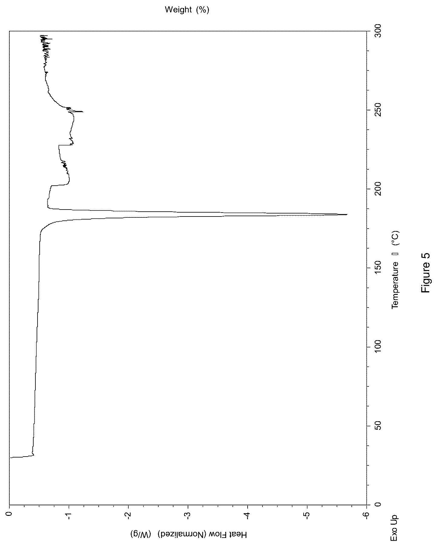 Patent US12612366 Figure 5 – Salts and crystal forms of omecamtiv mecarbil