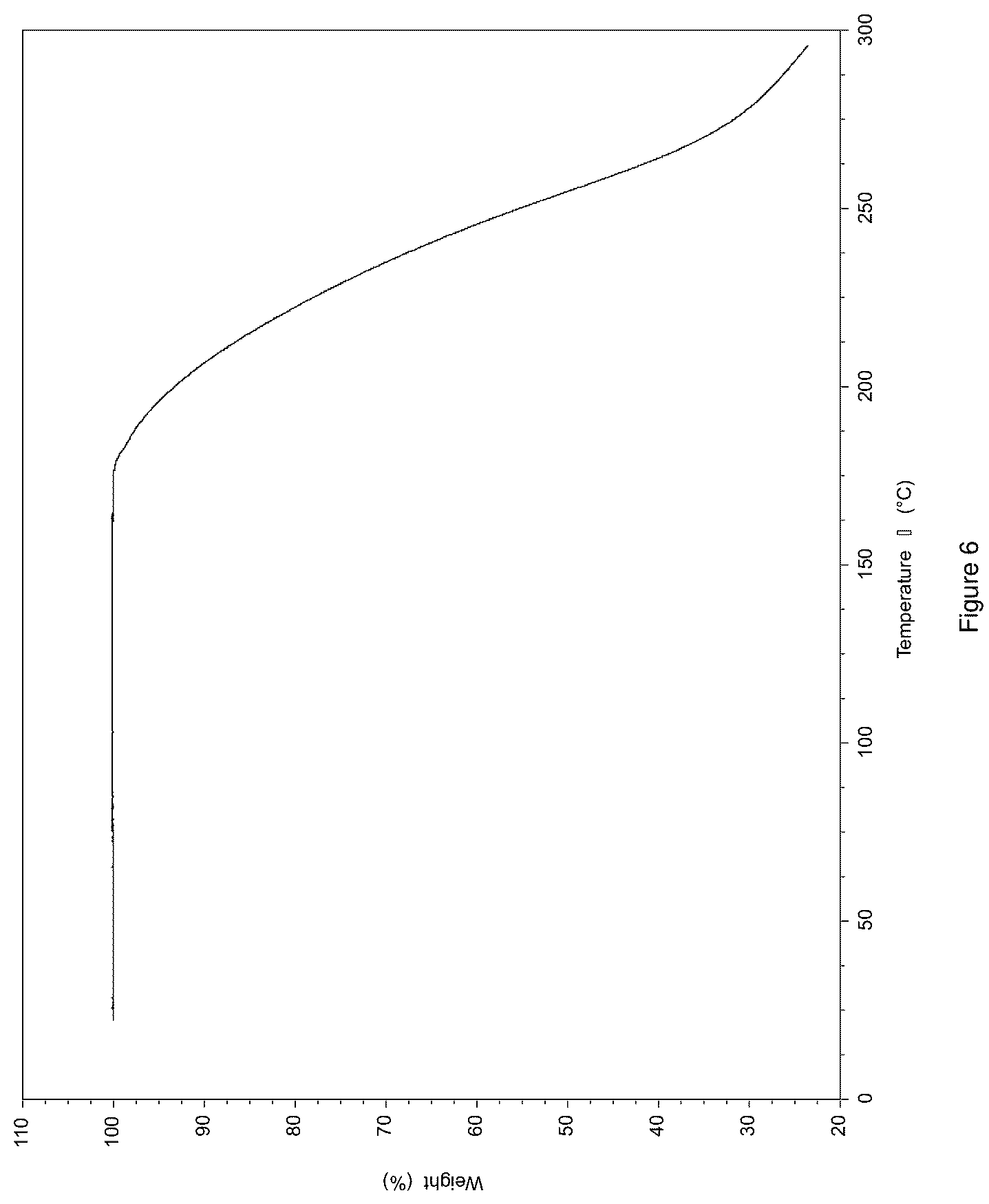 Patent US12612366 Figure 6 – Salts and crystal forms of omecamtiv mecarbil