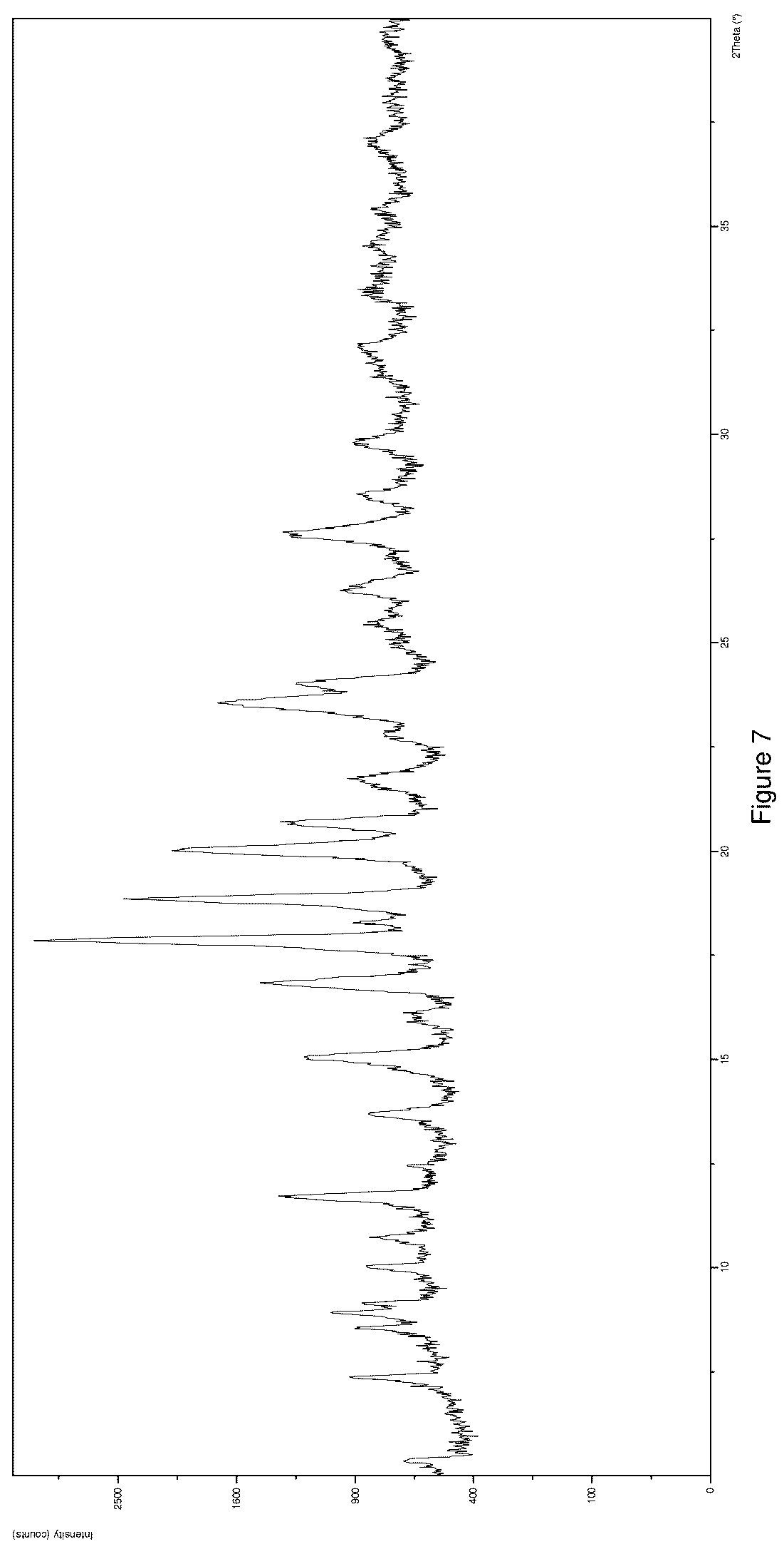 Patent US12612366 Figure 7 – Salts and crystal forms of omecamtiv mecarbil