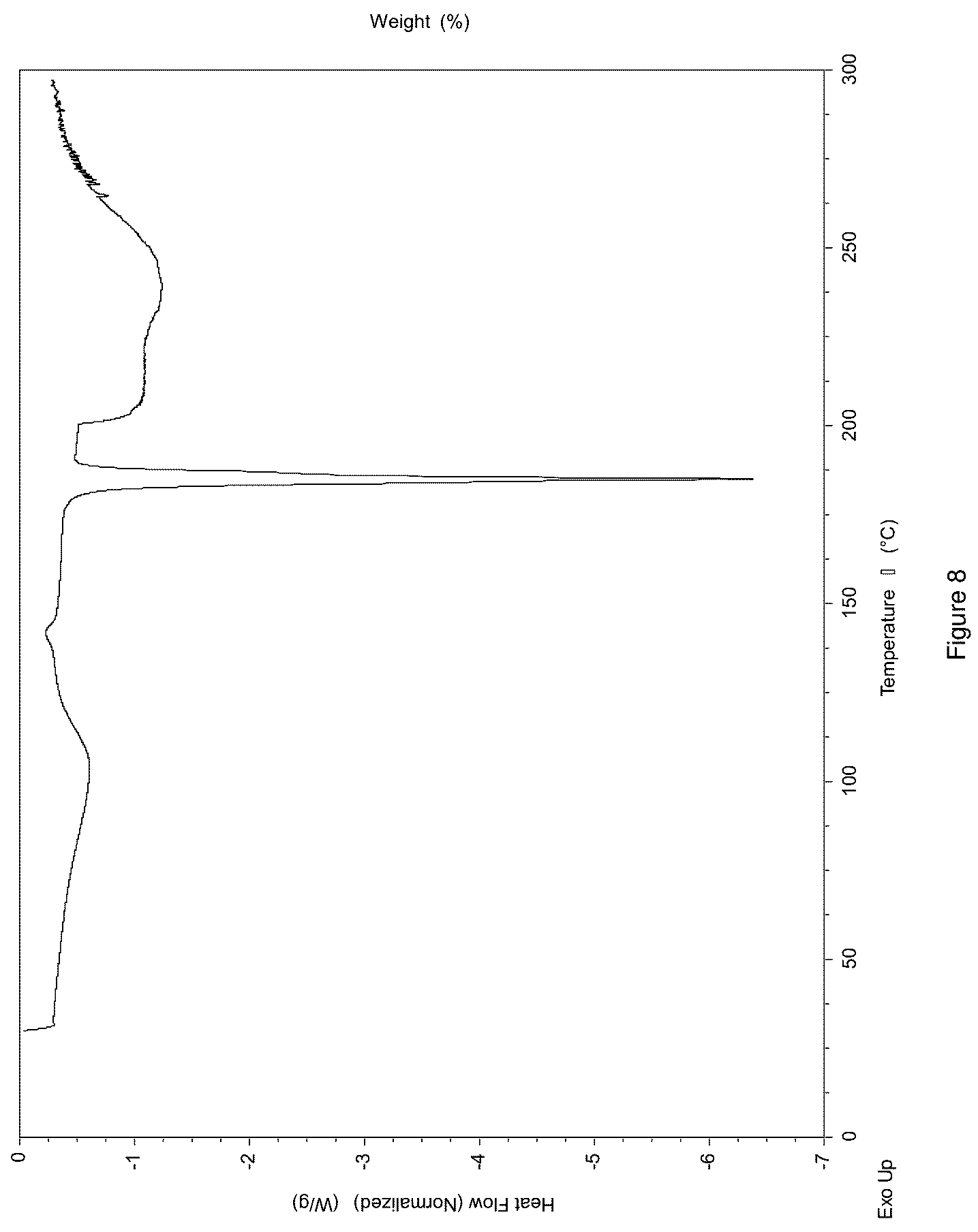 Patent US12612366 Figure 8 – Salts and crystal forms of omecamtiv mecarbil