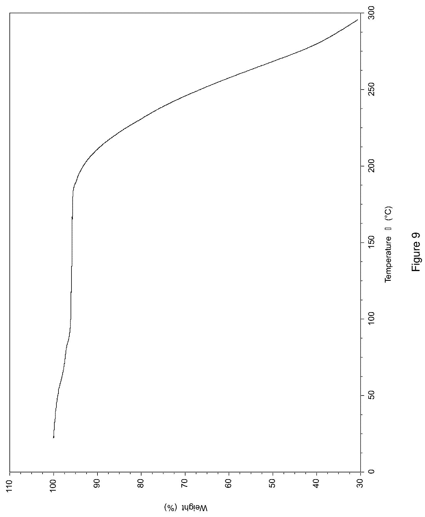 Patent US12612366 Figure 9 – Salts and crystal forms of omecamtiv mecarbil