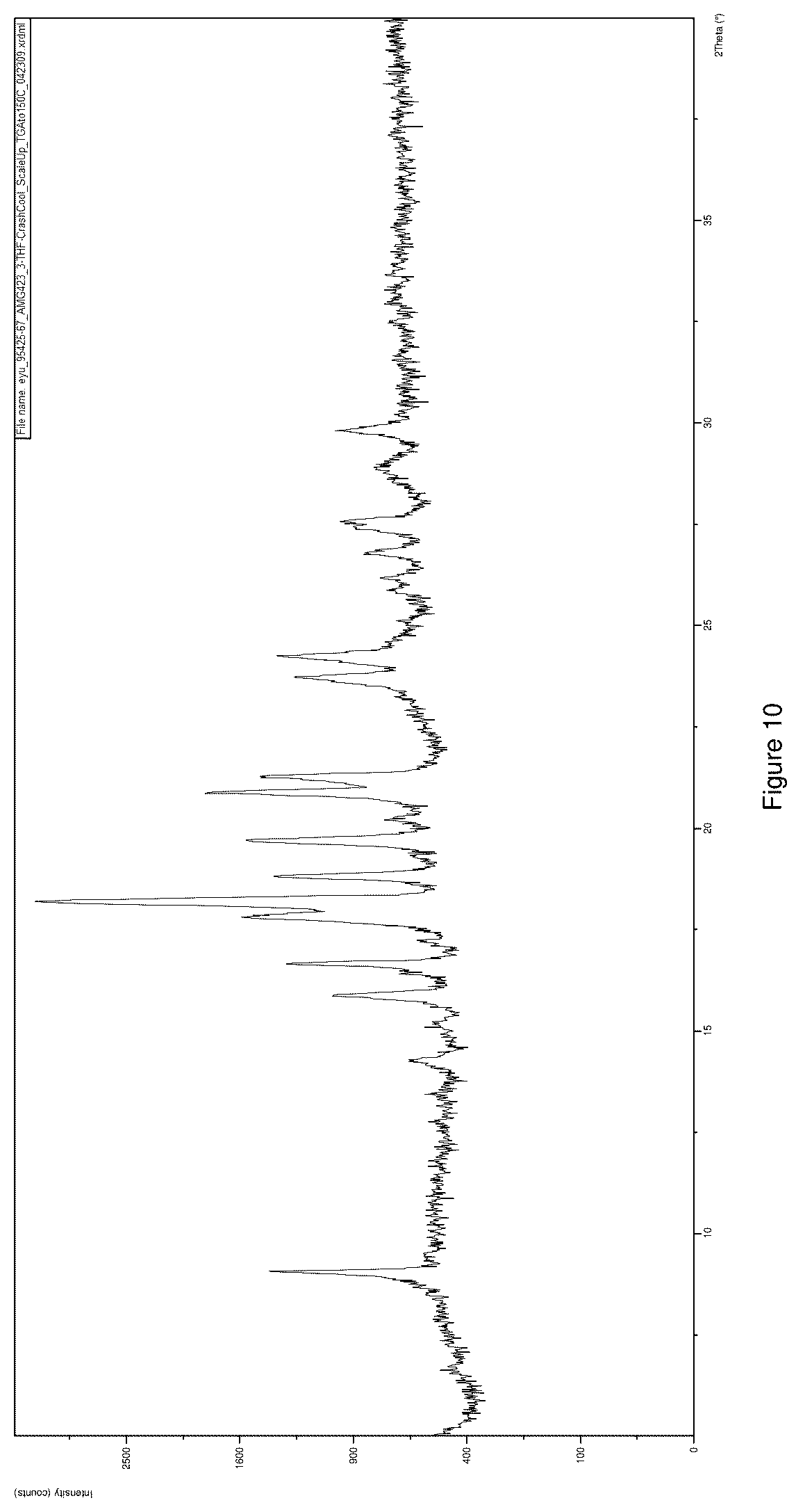 Patent US12612366 Figure 10 – Salts and crystal forms of omecamtiv mecarbil