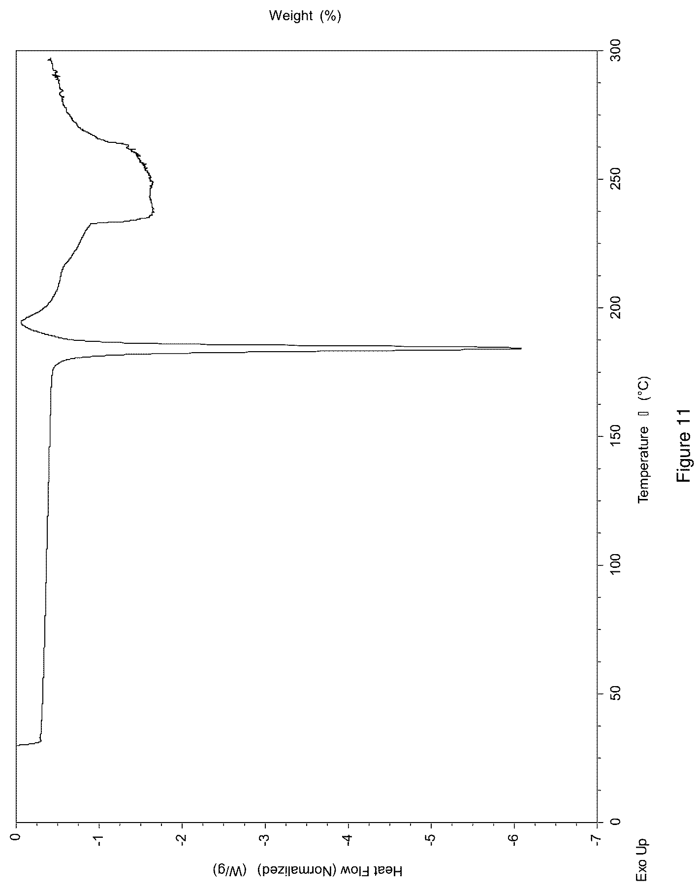 Patent US12612366 Figure 11 – Salts and crystal forms of omecamtiv mecarbil