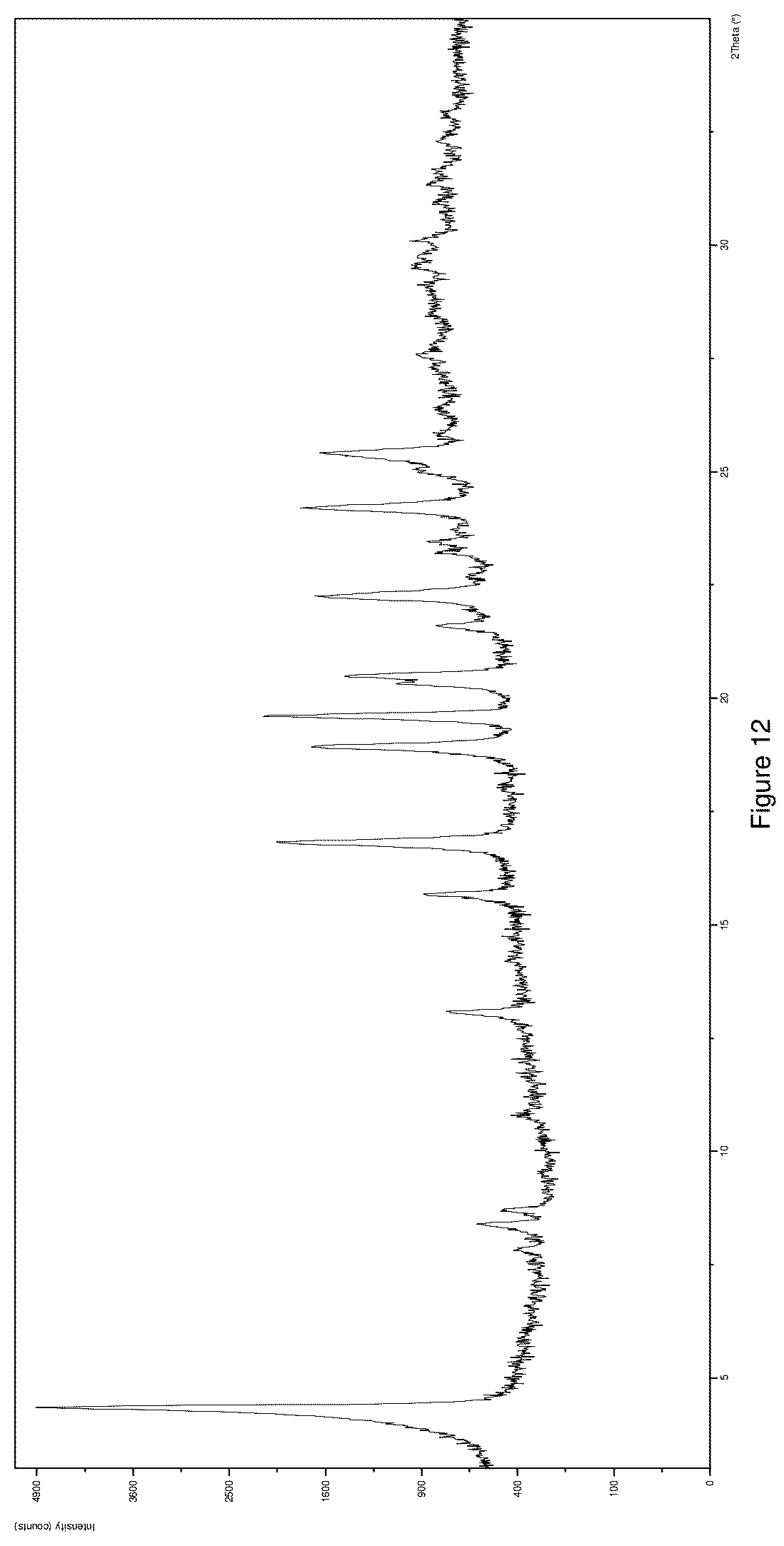 Patent US12612366 Figure 12 – Salts and crystal forms of omecamtiv mecarbil