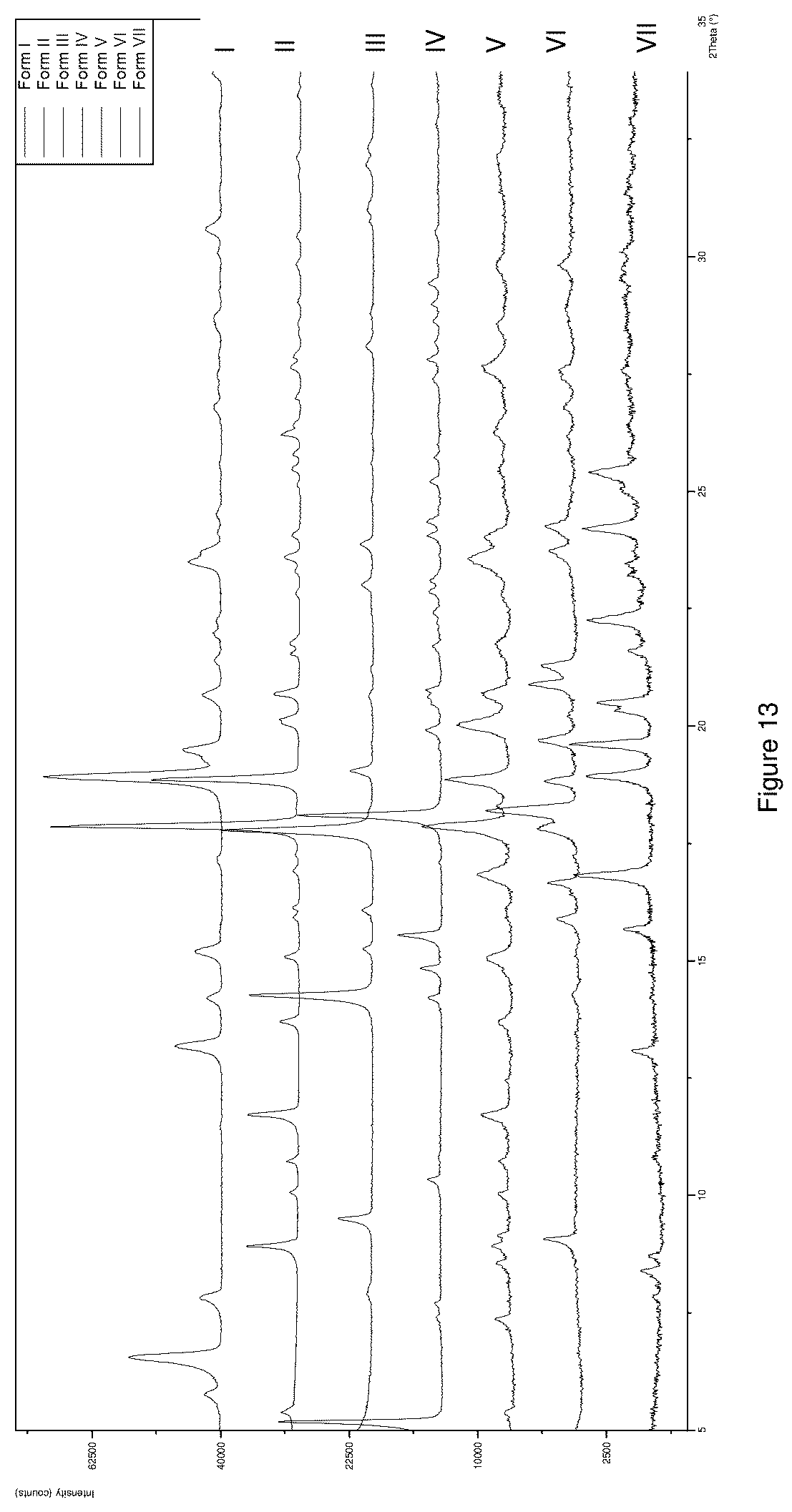 Patent US12612366 Figure 13 – Salts and crystal forms of omecamtiv mecarbil