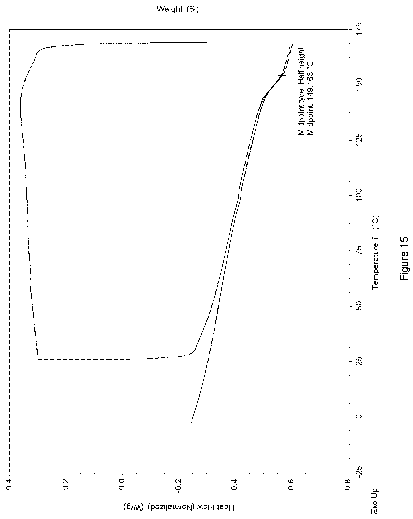 Patent US12612366 Figure 15 – Salts and crystal forms of omecamtiv mecarbil