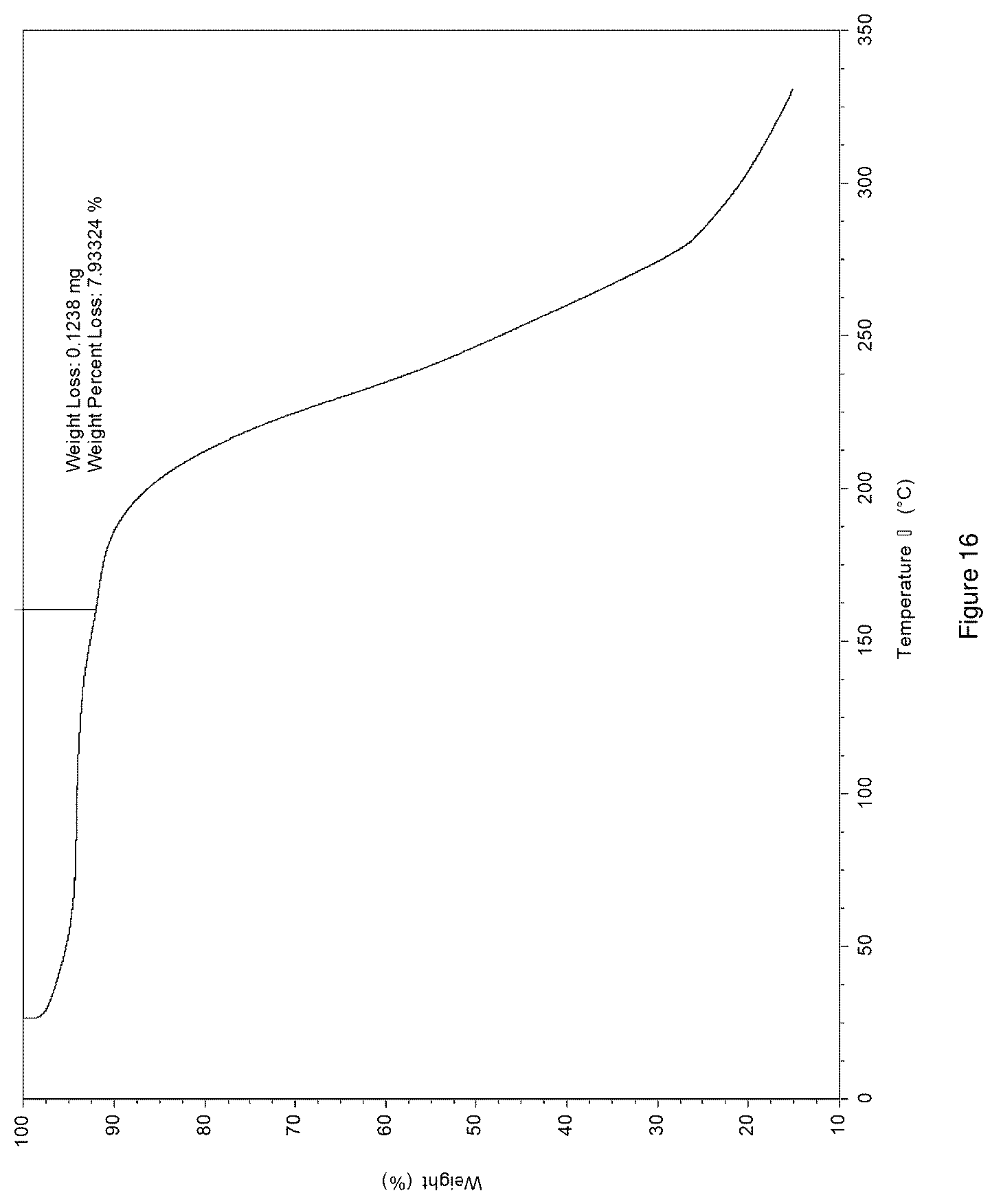 Patent US12612366 Figure 16 – Salts and crystal forms of omecamtiv mecarbil