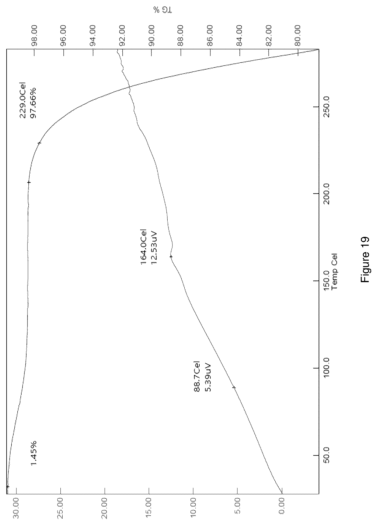 Patent US12612366 Figure 19 – Salts and crystal forms of omecamtiv mecarbil