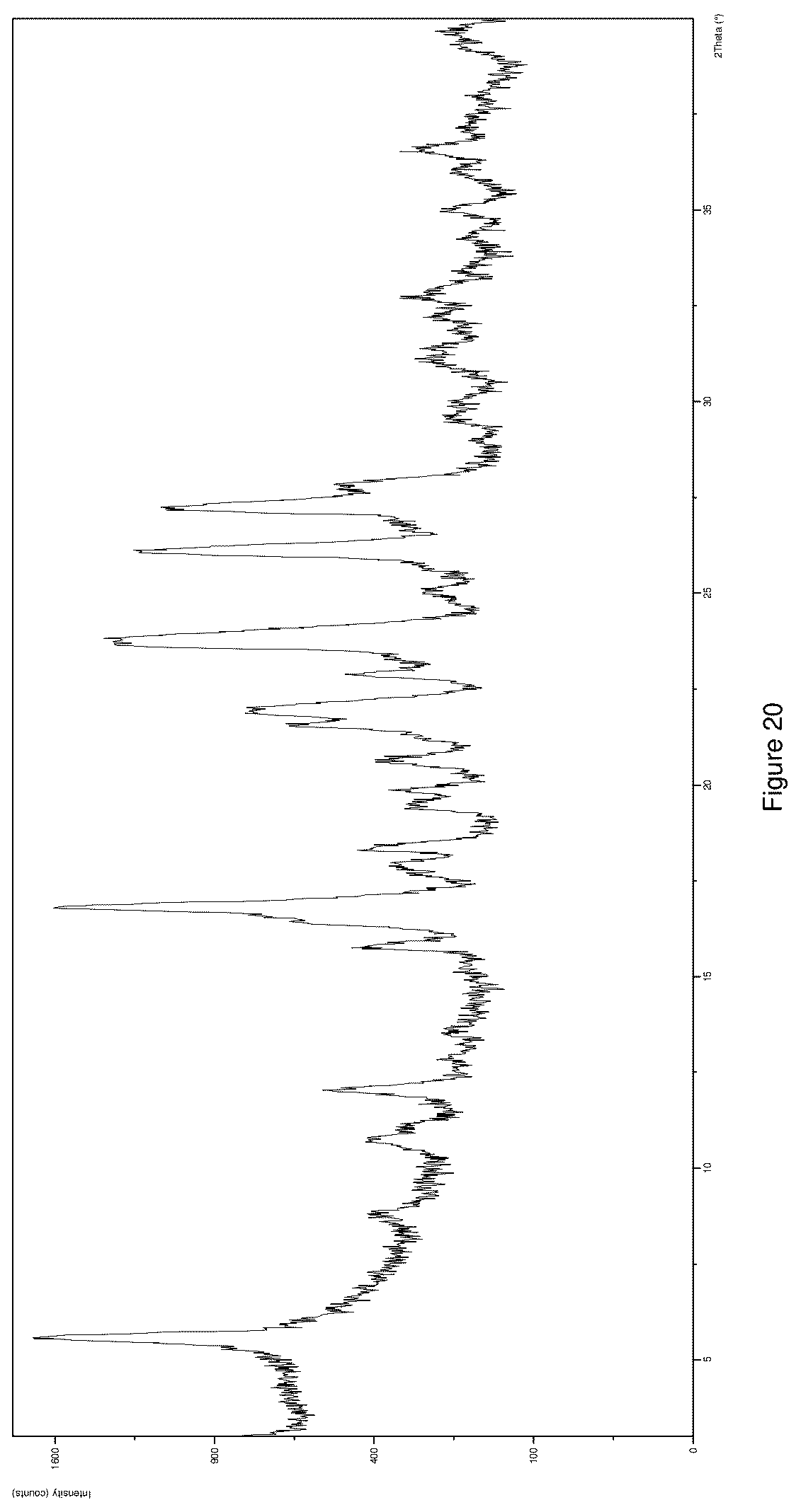 Patent US12612366 Figure 20 – Salts and crystal forms of omecamtiv mecarbil