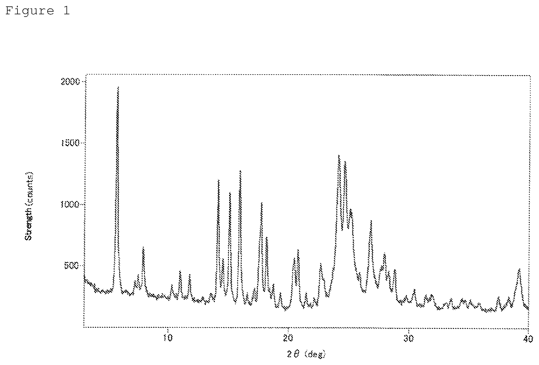 Patent US12612367 Figure 1 – Method for producing nitrogen-containing heteroarylcarboxamide acetic acid derivative