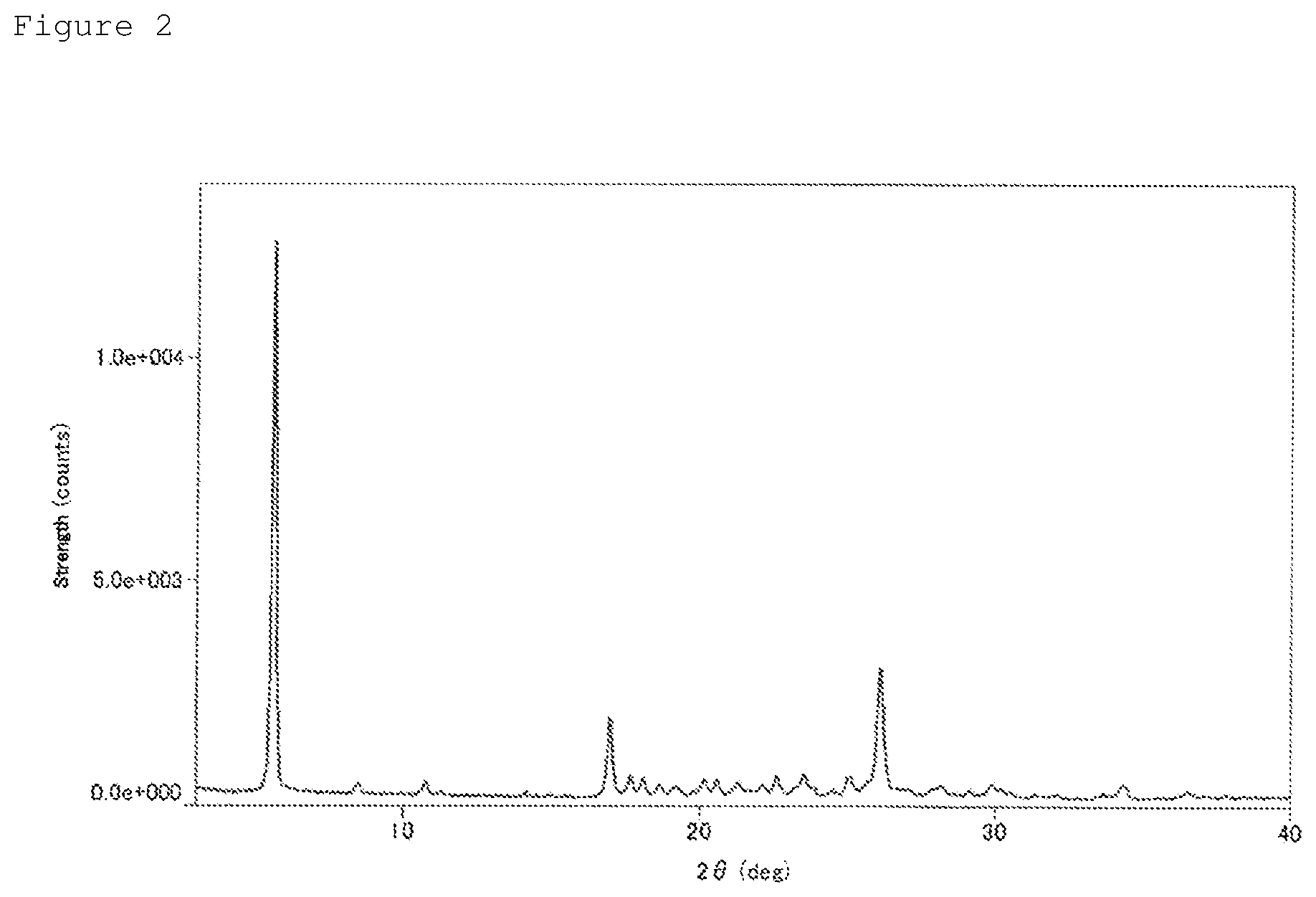 Patent US12612367 Figure 2 – Method for producing nitrogen-containing heteroarylcarboxamide acetic acid derivative