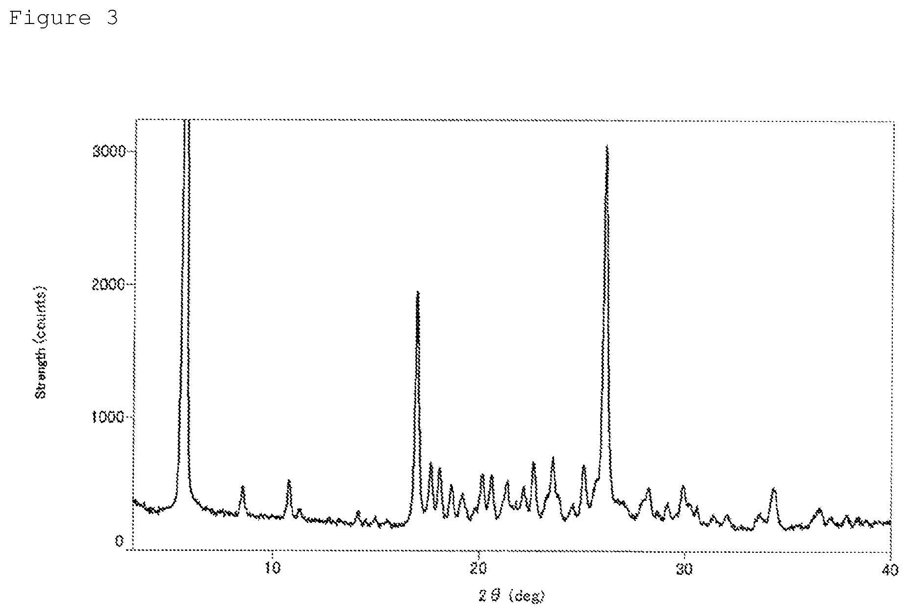 Patent US12612367 Figure 3 – Method for producing nitrogen-containing heteroarylcarboxamide acetic acid derivative