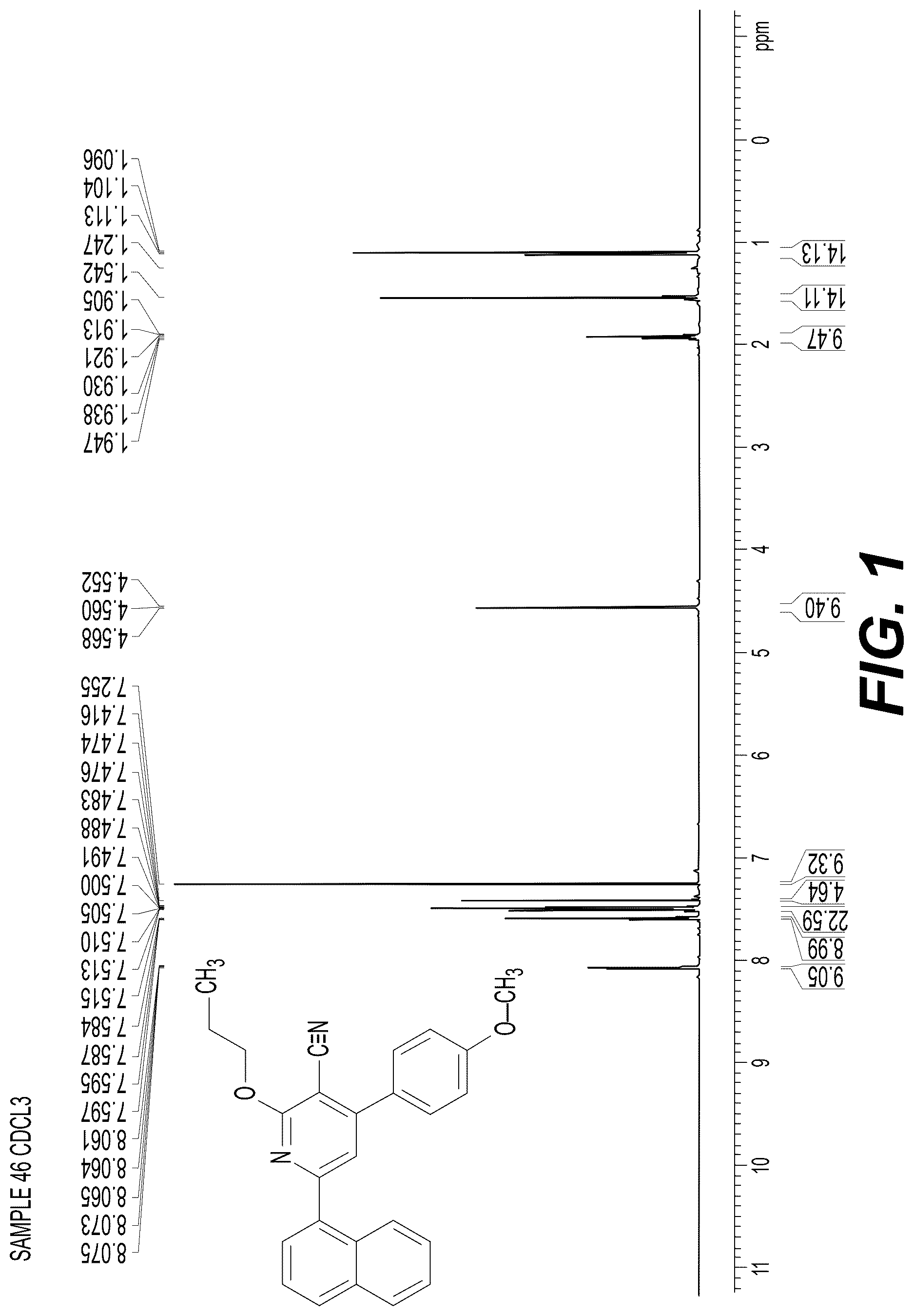 Patent US12612369 Figure 1 – Eco-friendly synthesis of a novel nicotinonitrile derivative (MNPN) with antibacterial and anti-inflammatory activities for preventing pressure ulcers in individuals with disabilities