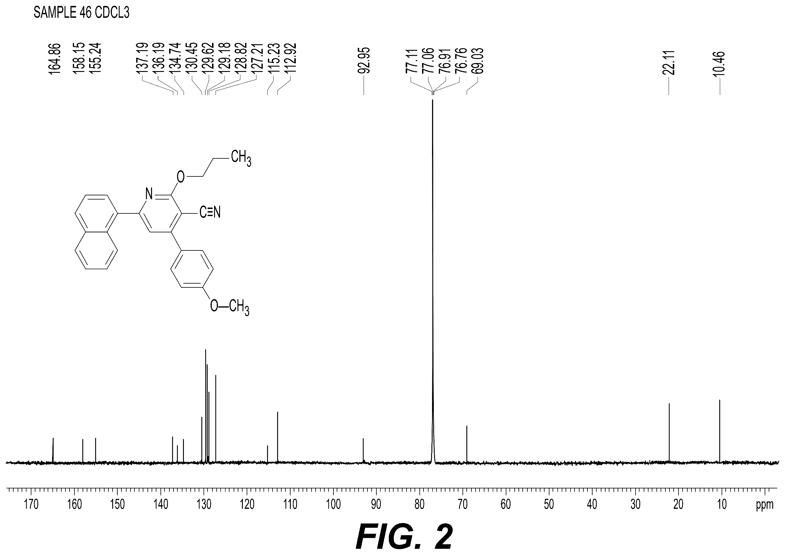 Patent US12612369 Figure 2 – Eco-friendly synthesis of a novel nicotinonitrile derivative (MNPN) with antibacterial and anti-inflammatory activities for preventing pressure ulcers in individuals with disabilities