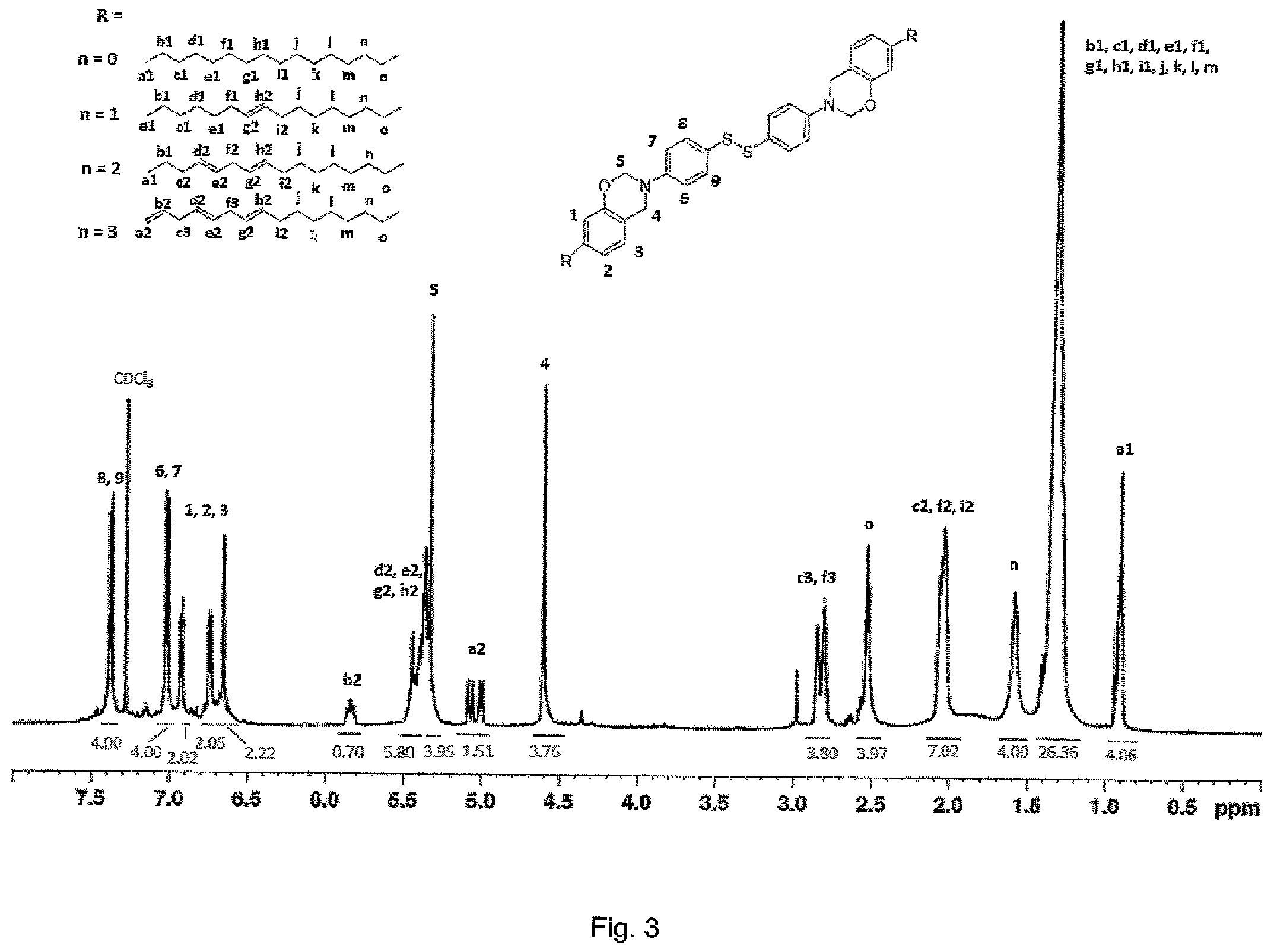 Patent US12612373 Figure 3 – Benzoxazine derivatives vitrimers