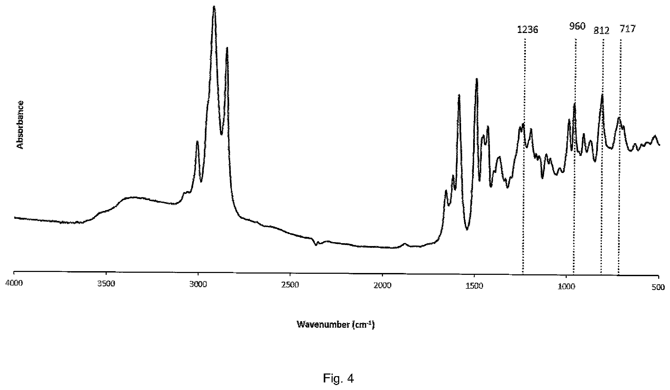 Patent US12612373 Figure 4 – Benzoxazine derivatives vitrimers