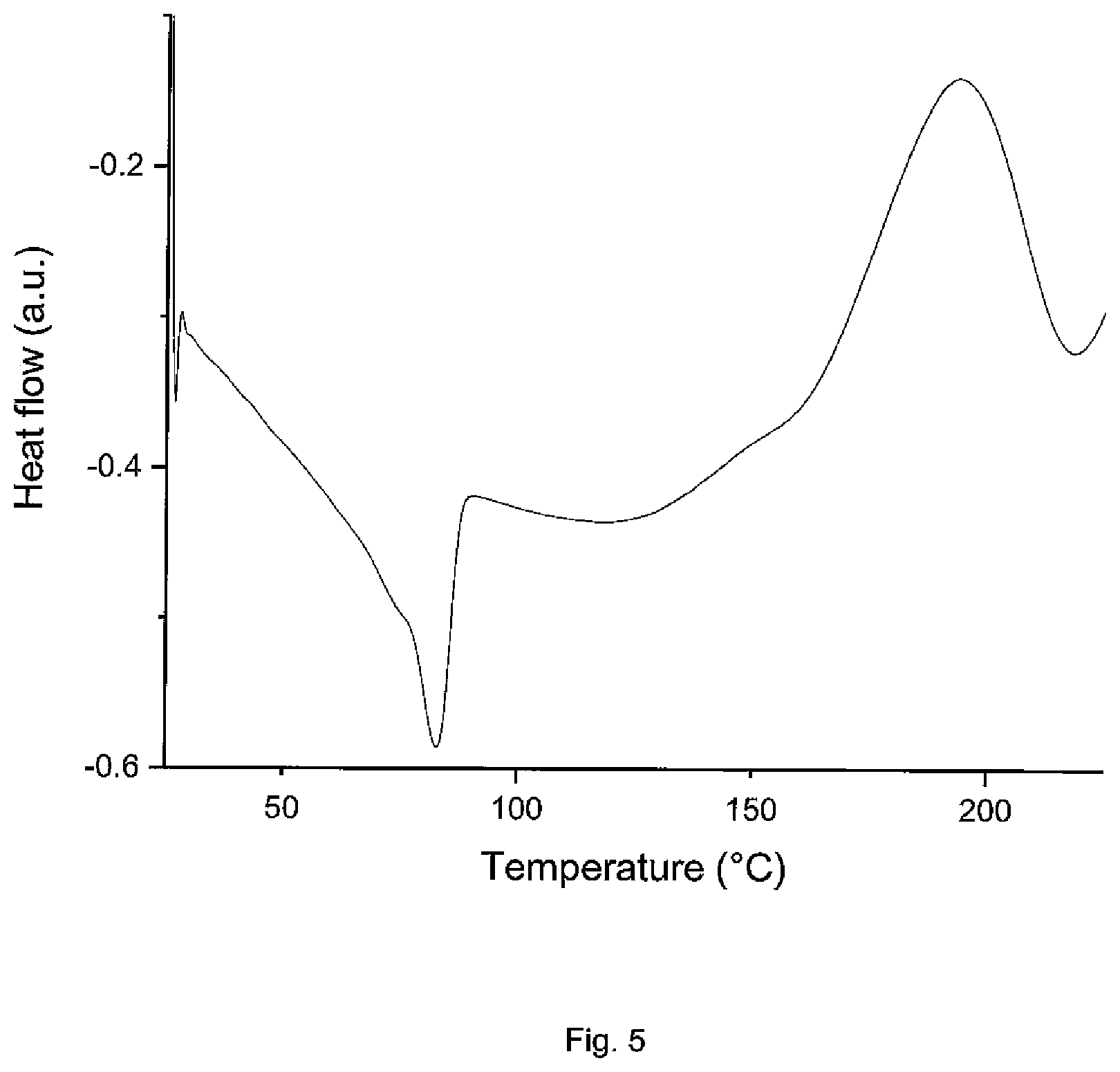 Patent US12612373 Figure 5 – Benzoxazine derivatives vitrimers