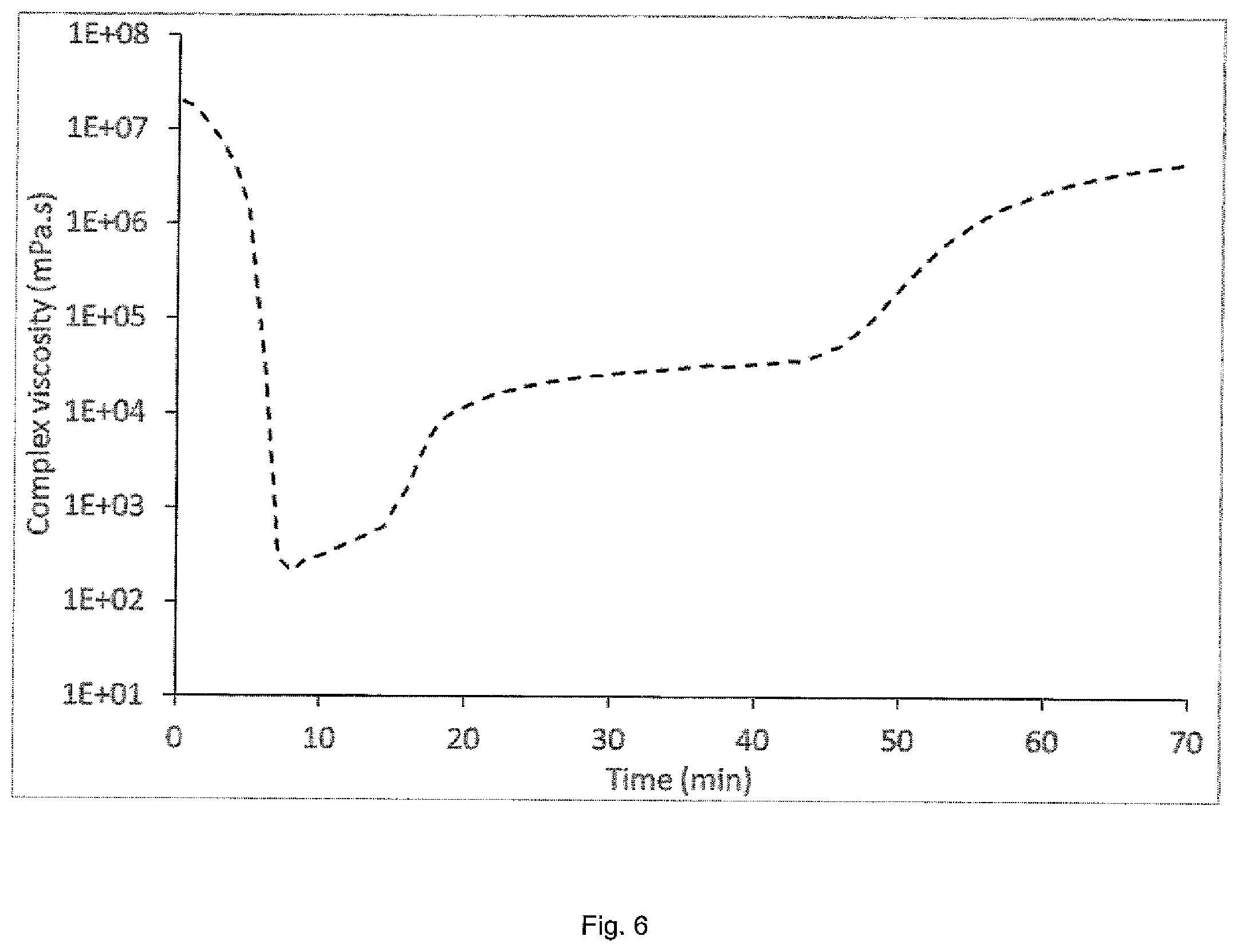 Patent US12612373 Figure 6 – Benzoxazine derivatives vitrimers