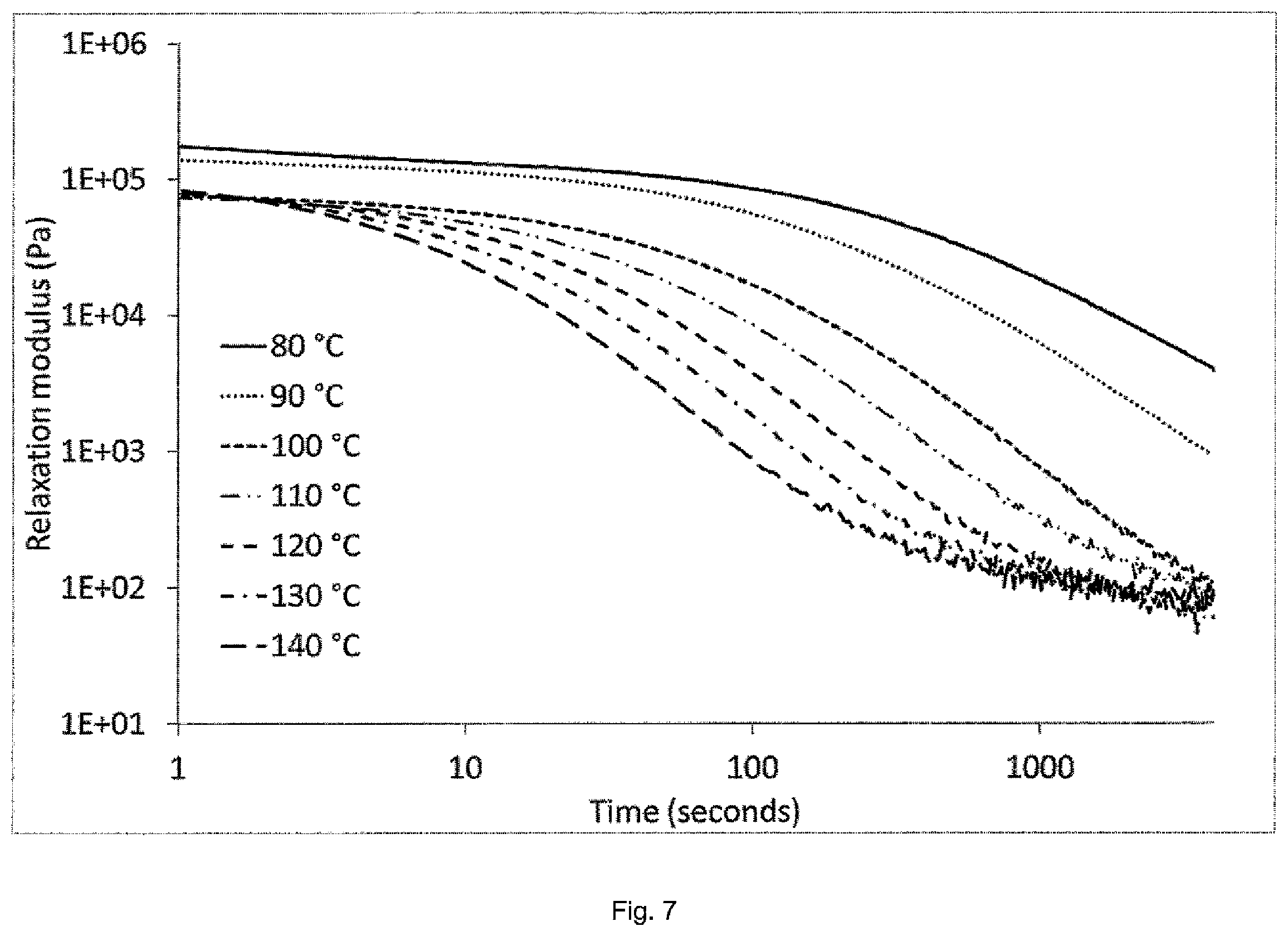 Patent US12612373 Figure 7 – Benzoxazine derivatives vitrimers