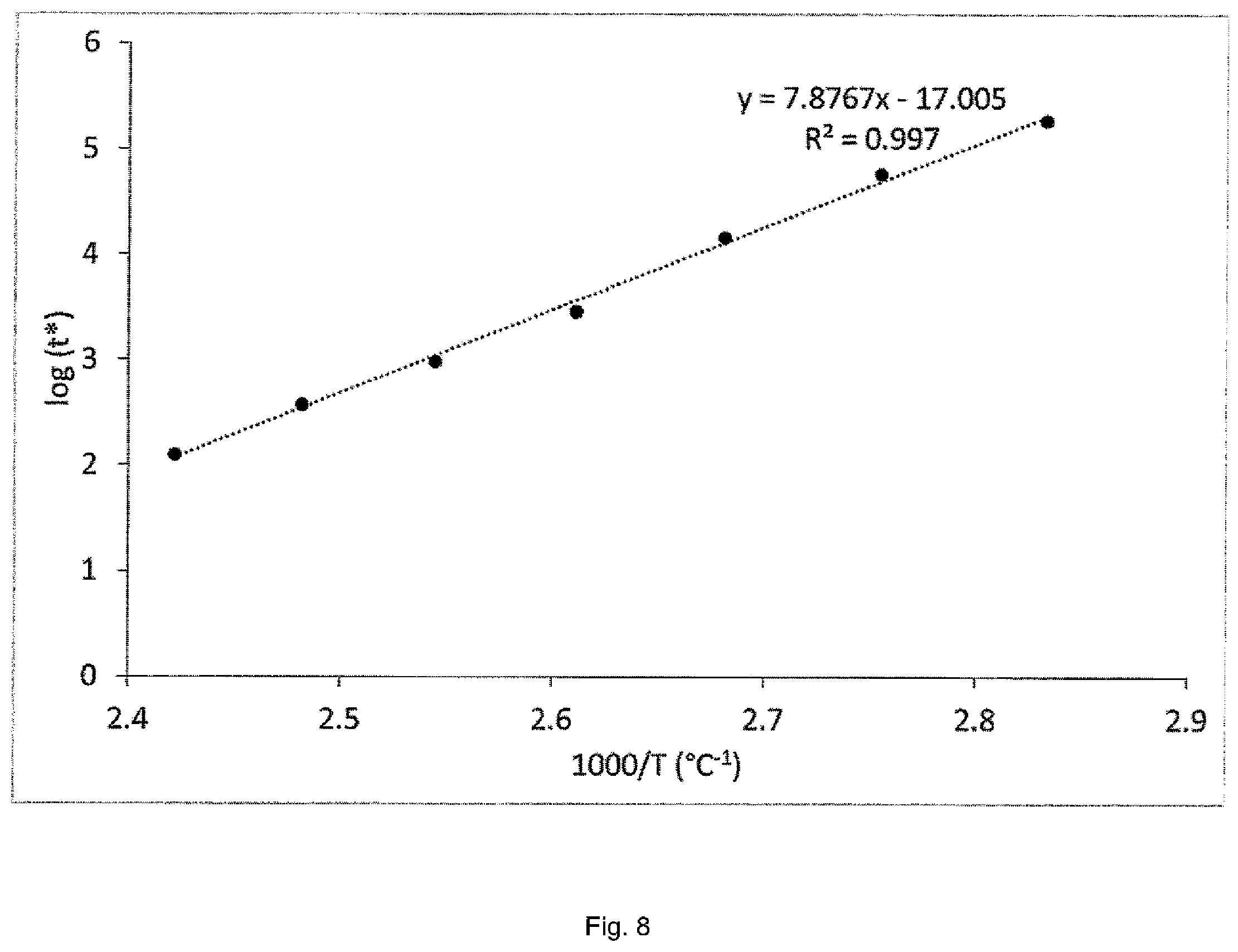 Patent US12612373 Figure 8 – Benzoxazine derivatives vitrimers