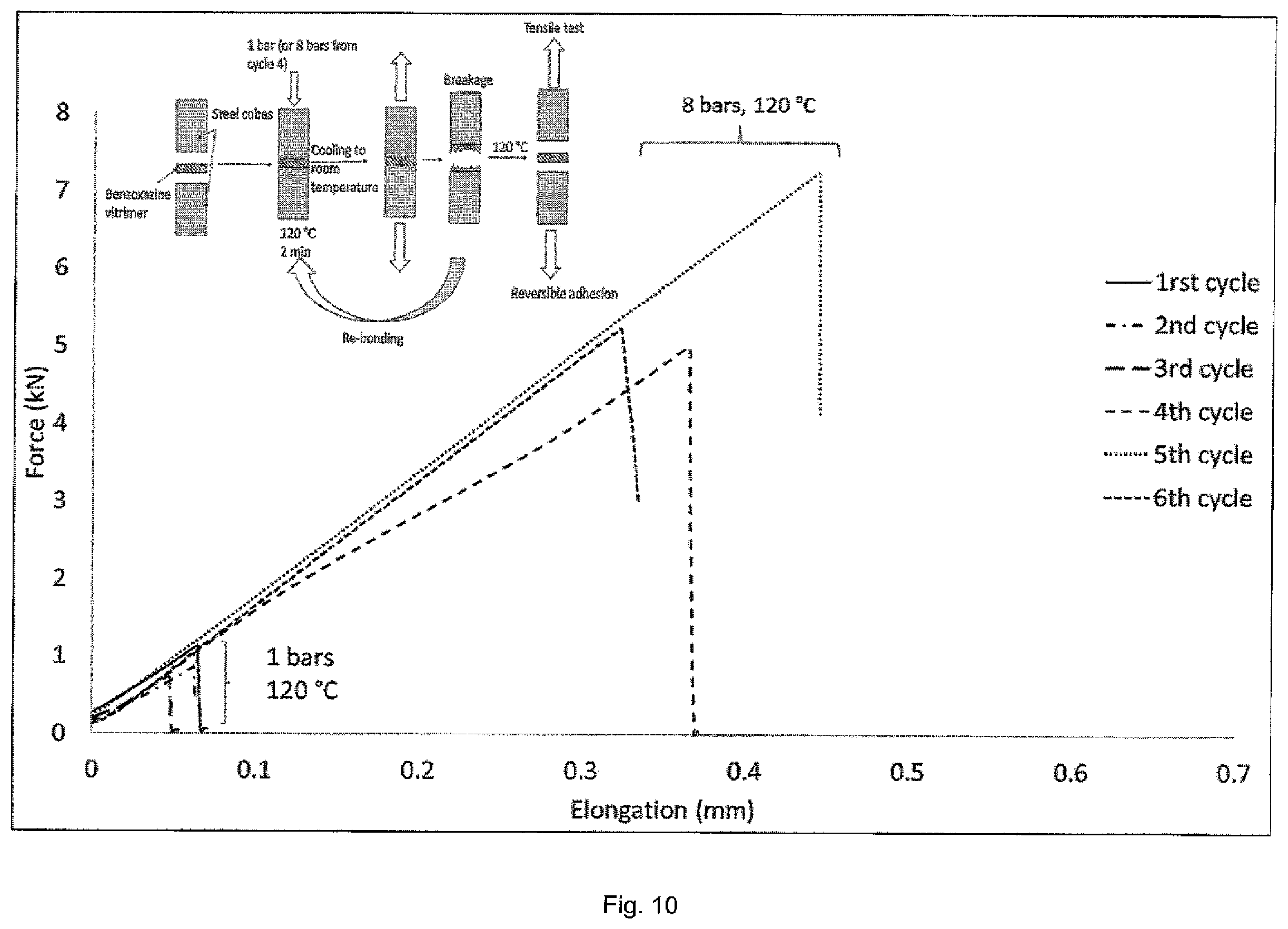 Patent US12612373 Figure 10 – Benzoxazine derivatives vitrimers