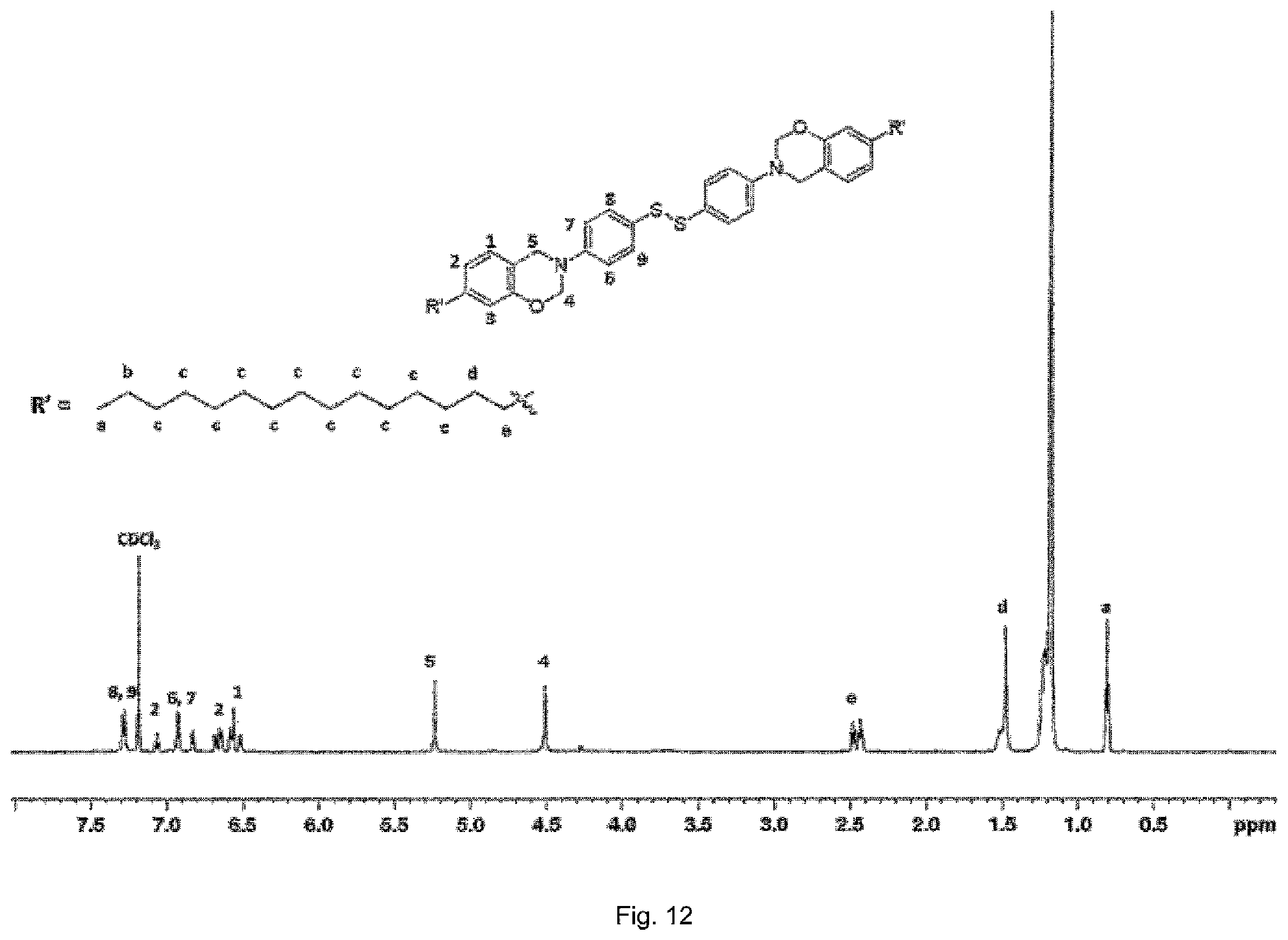 Patent US12612373 Figure 12 – Benzoxazine derivatives vitrimers