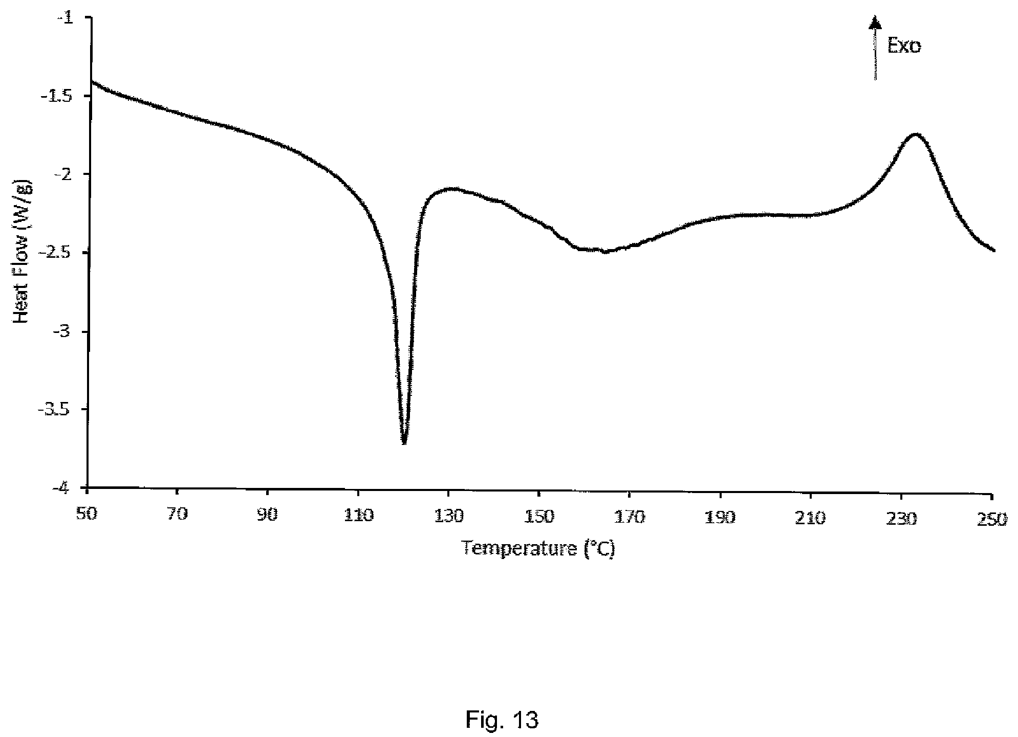 Patent US12612373 Figure 13 – Benzoxazine derivatives vitrimers