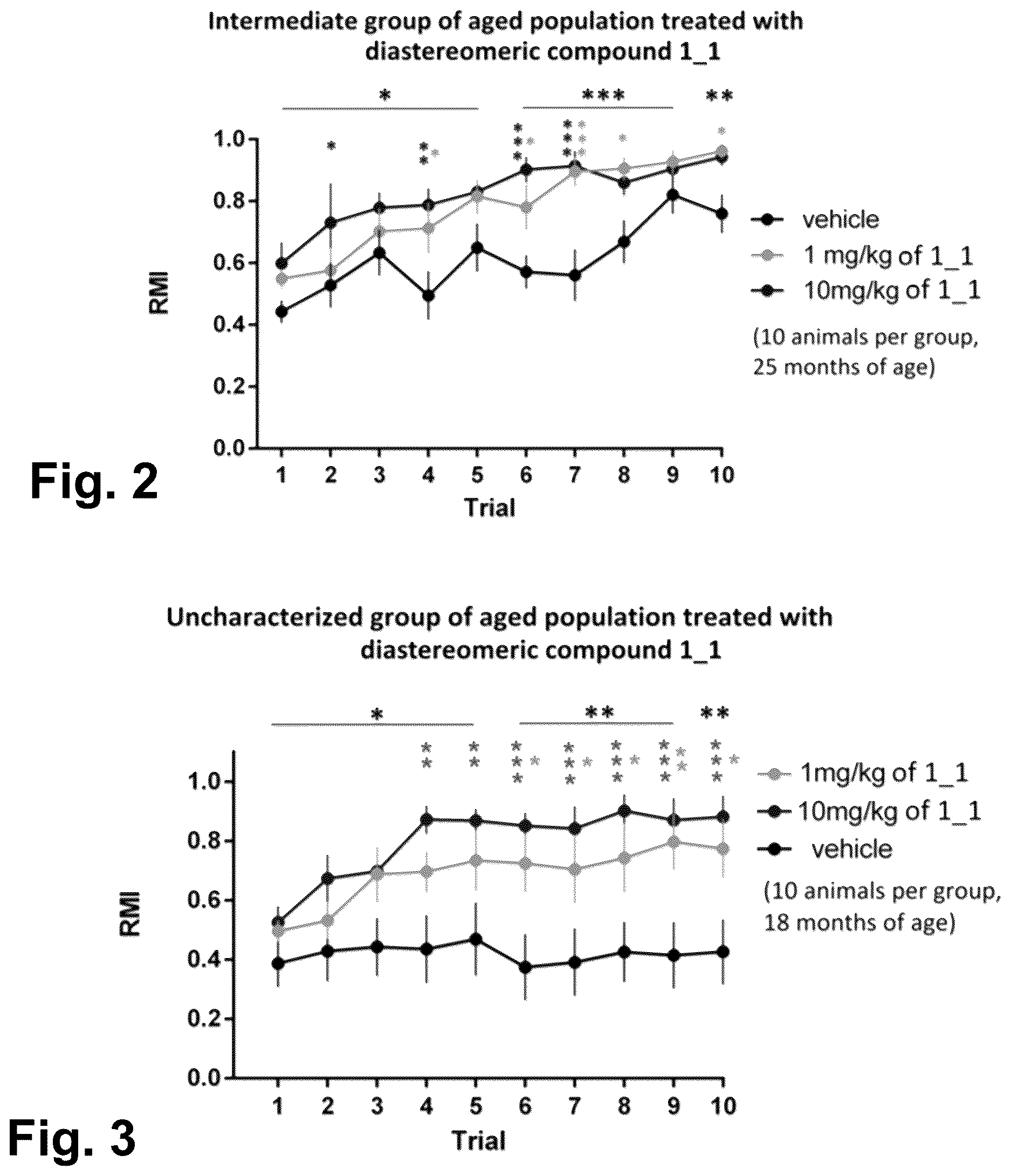 Patent US12612374 Figure 2 – Thiazole and diphenyl substituted sulfoxides for use in improving cognition functions and against addictions to substances