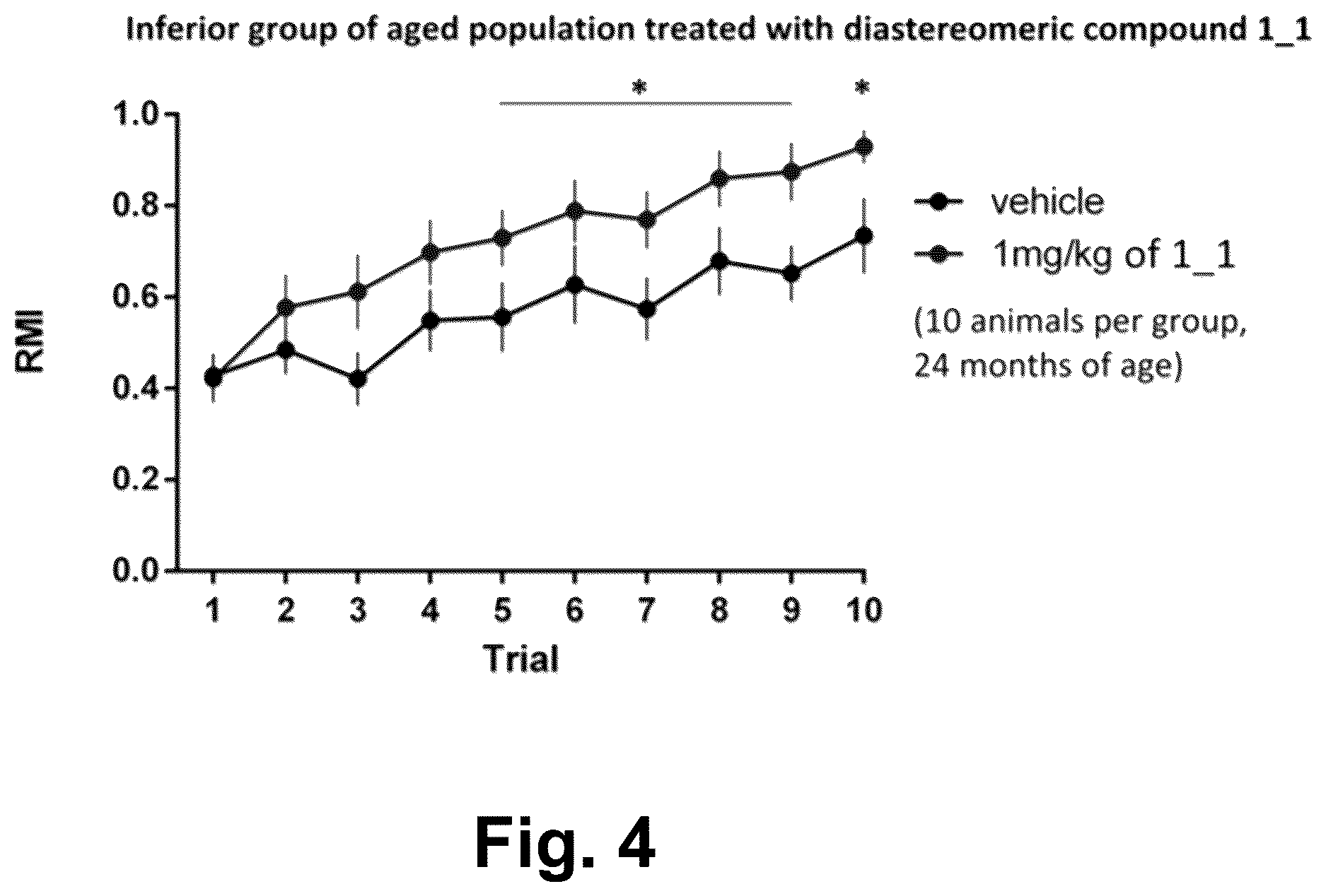 Patent US12612374 Figure 3 – Thiazole and diphenyl substituted sulfoxides for use in improving cognition functions and against addictions to substances