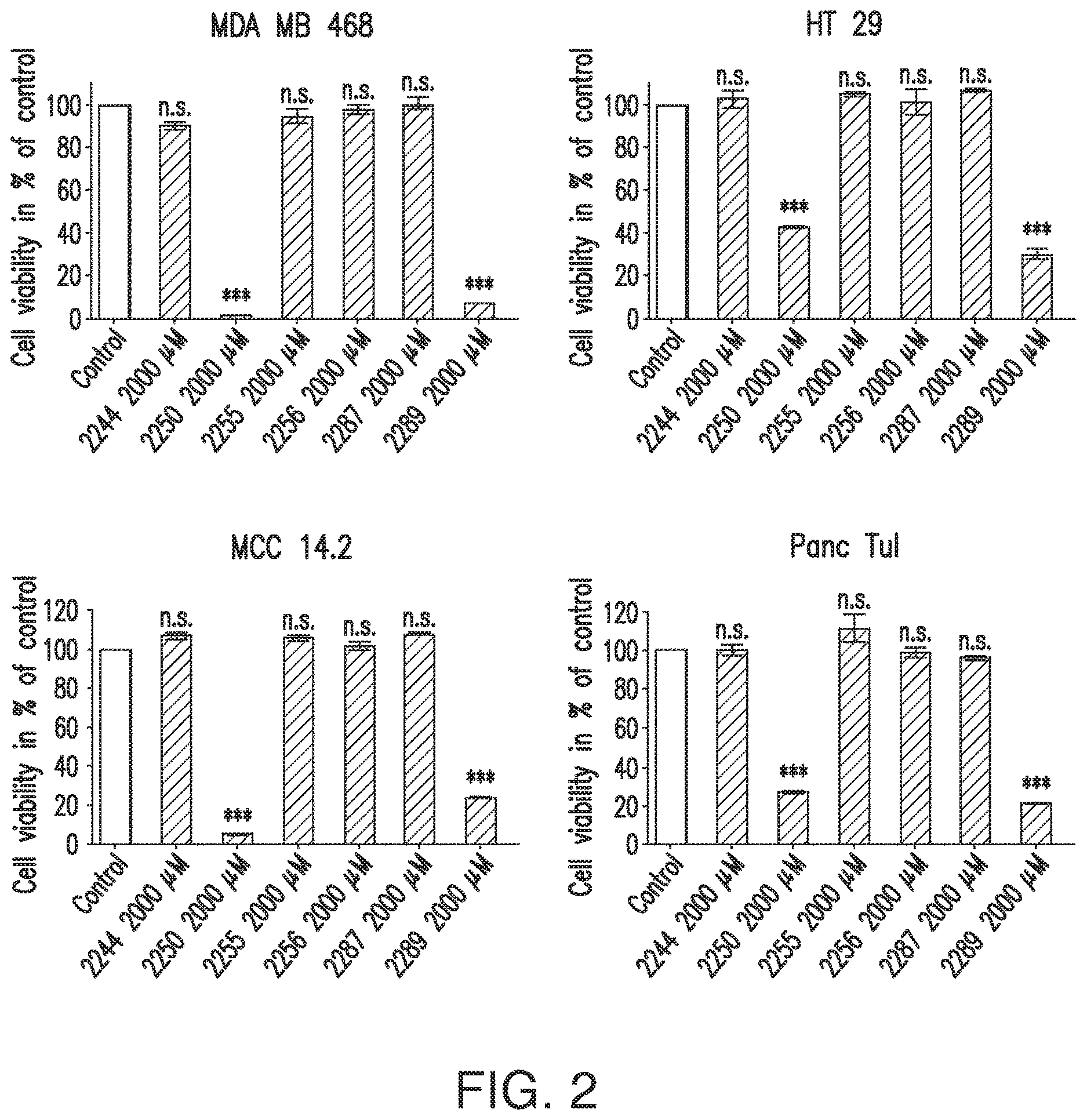 Patent US12612375 Figure 4 – Antimicrobial and anticancer agents