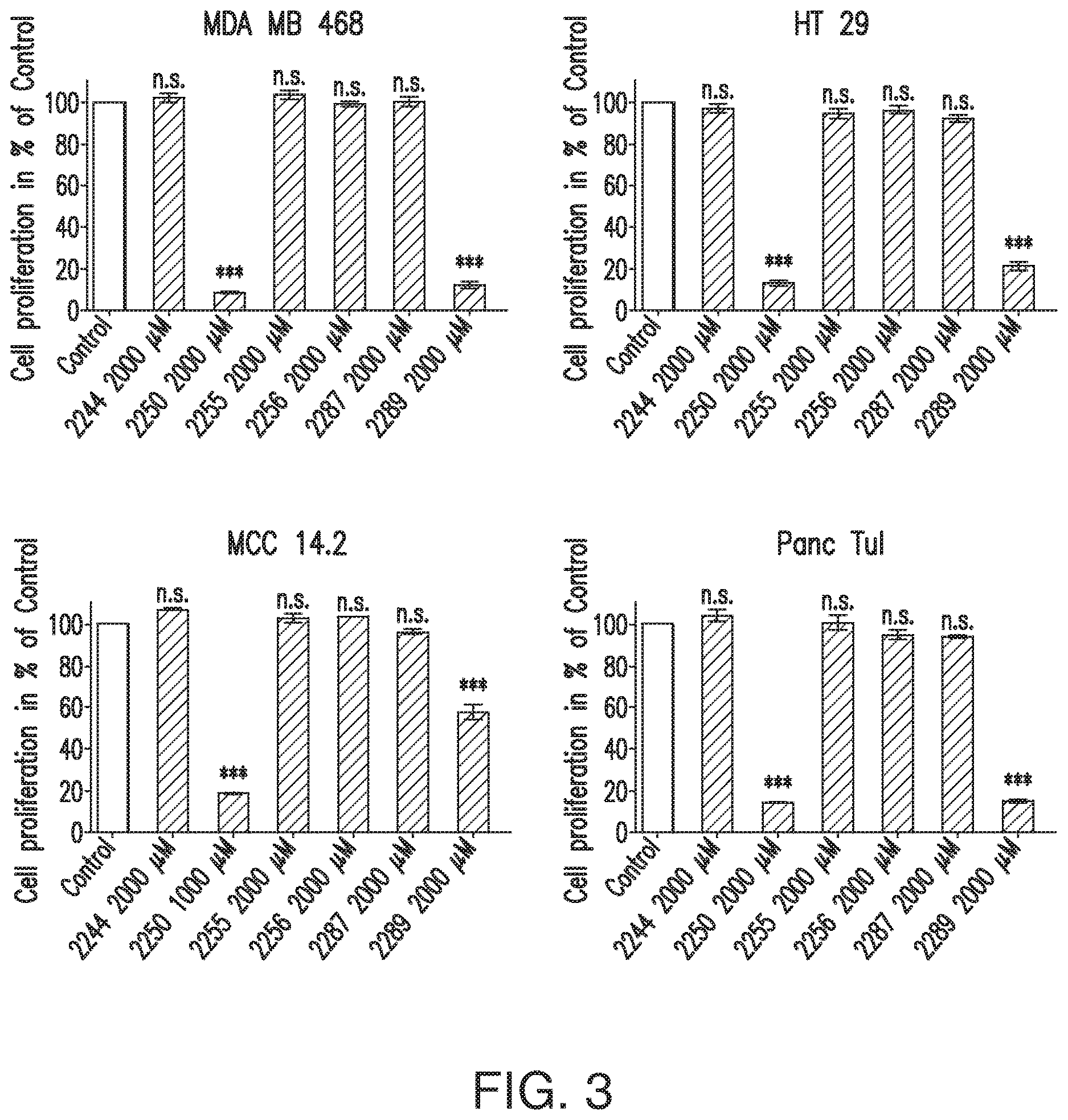 Patent US12612375 Figure 5 – Antimicrobial and anticancer agents