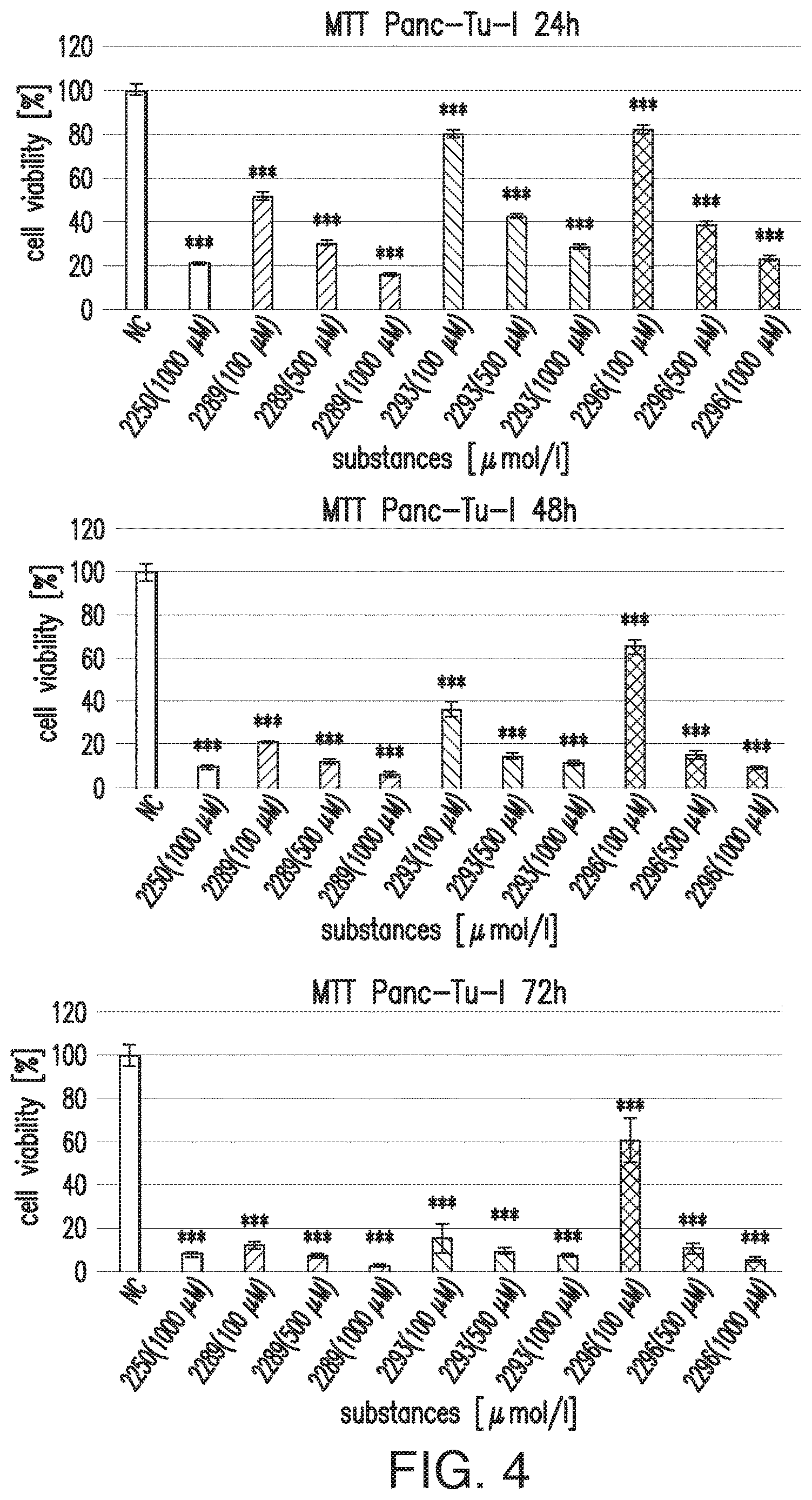 Patent US12612375 Figure 6 – Antimicrobial and anticancer agents