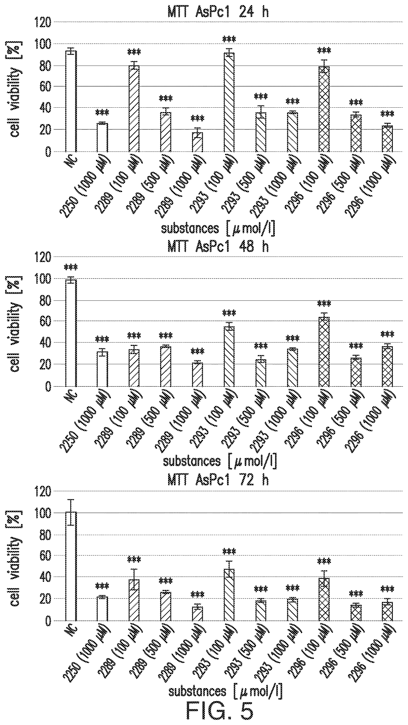Patent US12612375 Figure 7 – Antimicrobial and anticancer agents