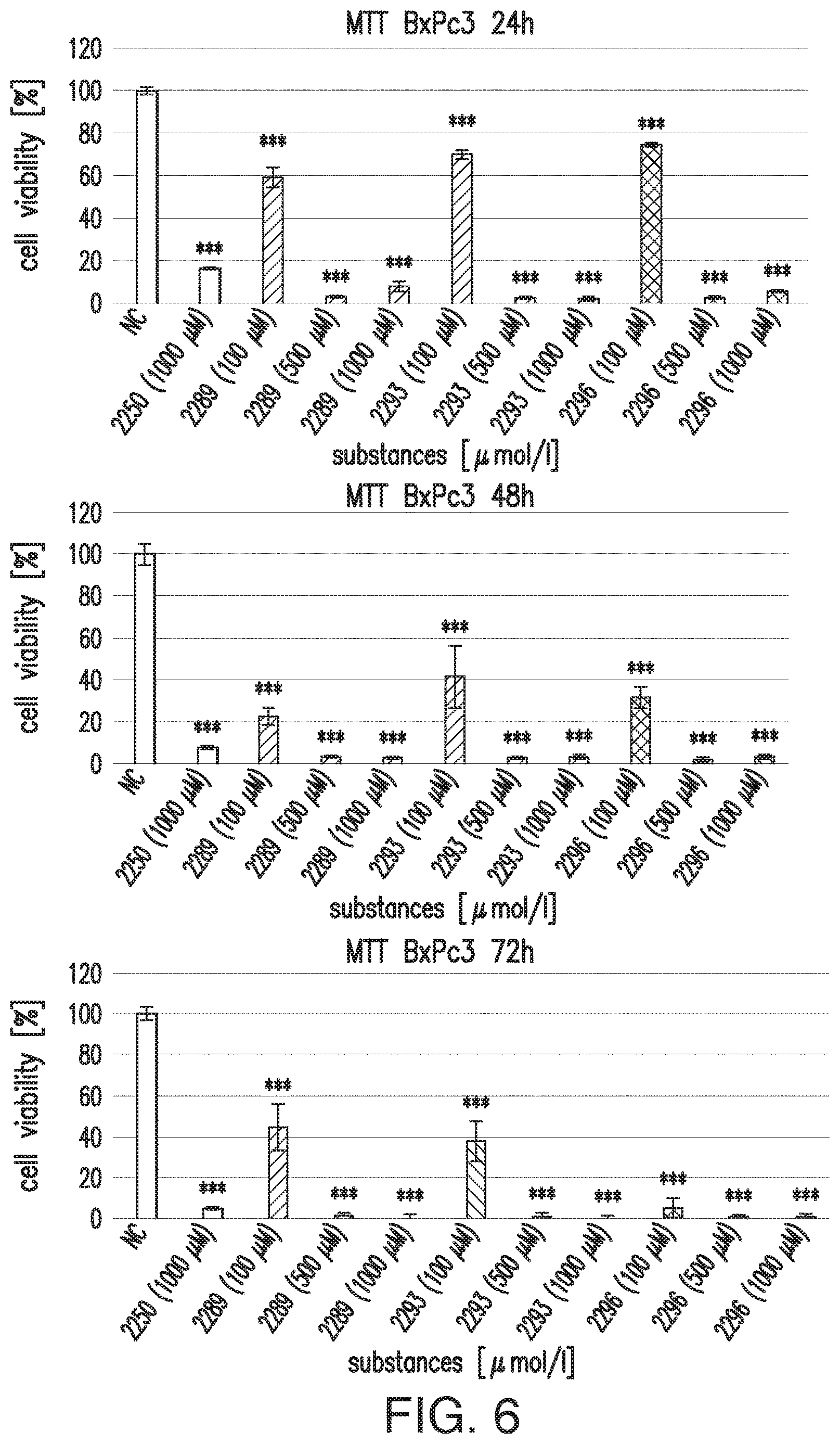Patent US12612375 Figure 8 – Antimicrobial and anticancer agents