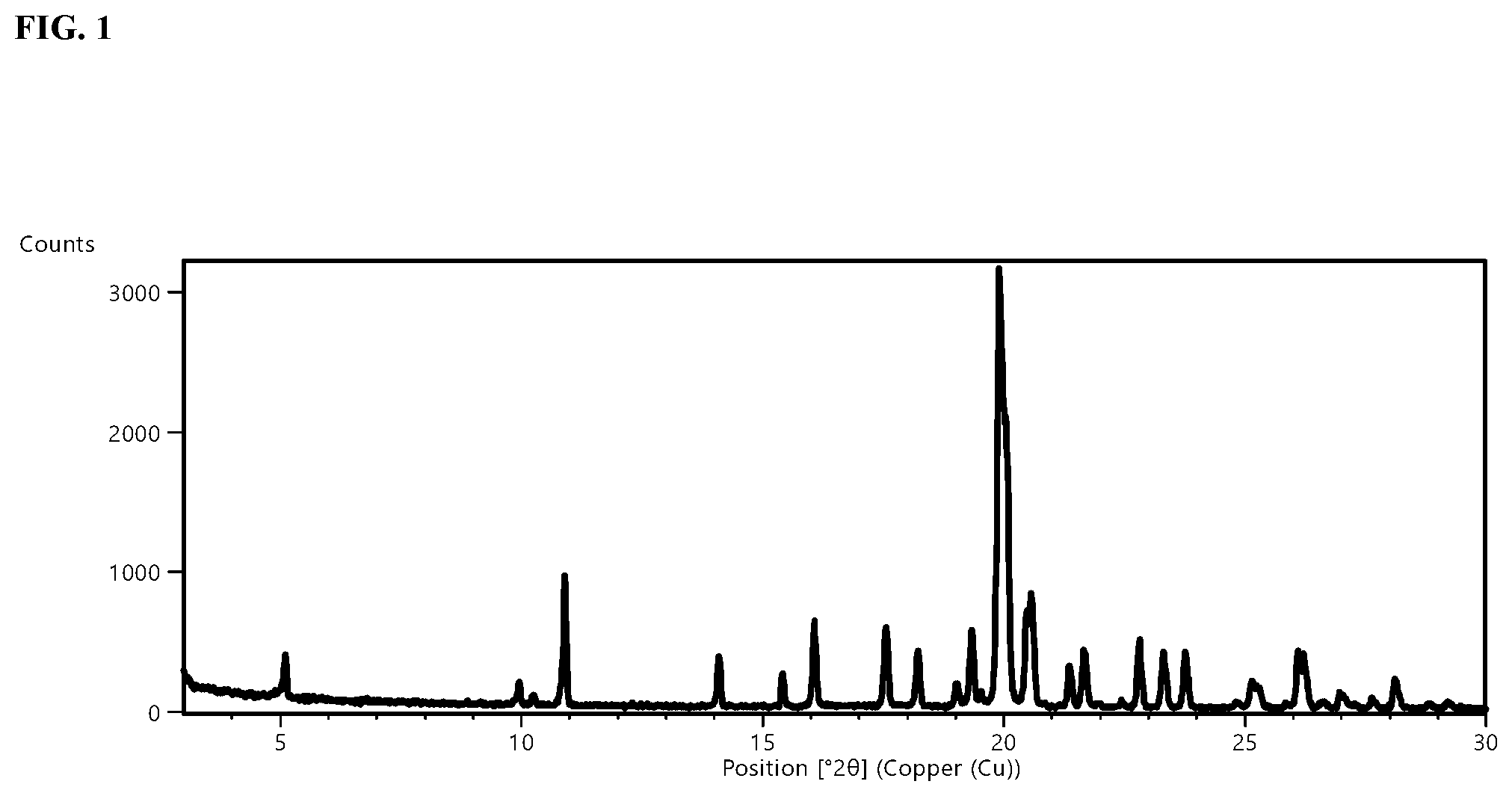 Patent US12612379 — Inhibitors of APOL1 and methods of using same — Figure 1