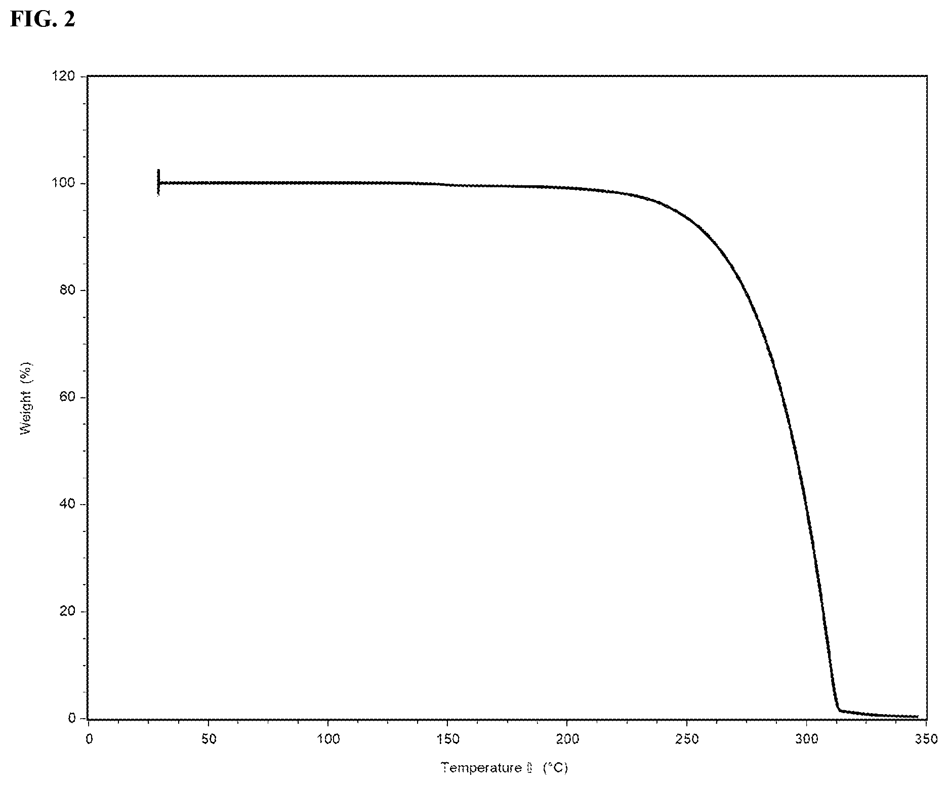 Patent US12612379 Figure 2 – Inhibitors of APOL1 and methods of using same