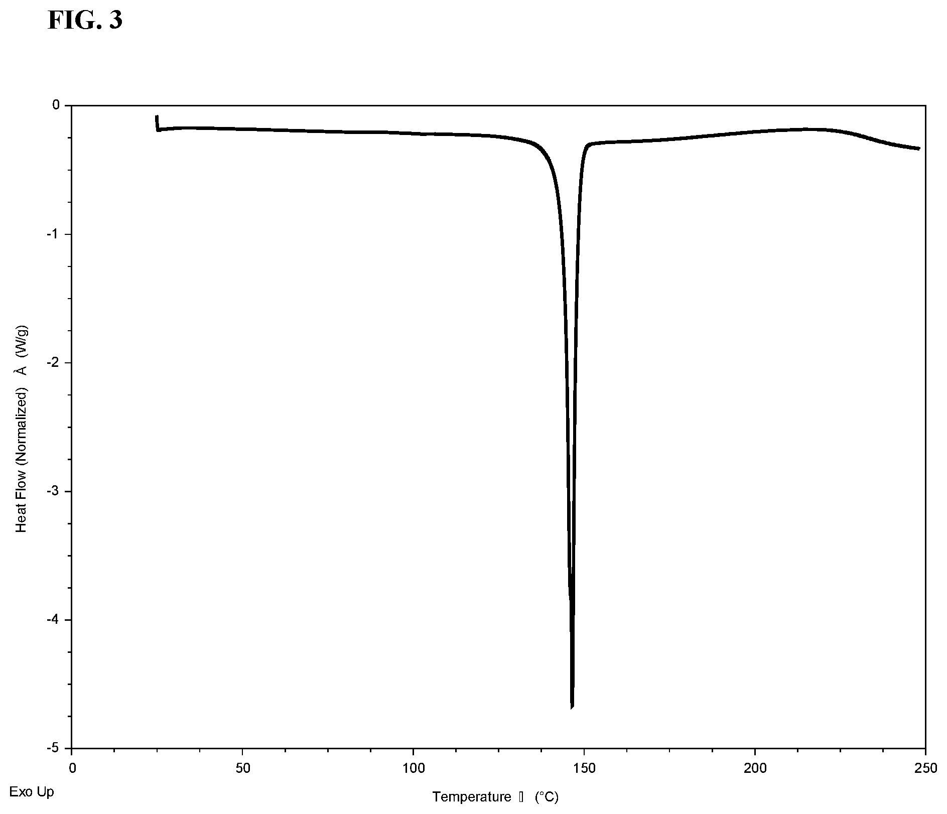 Patent US12612379 Figure 3 – Inhibitors of APOL1 and methods of using same