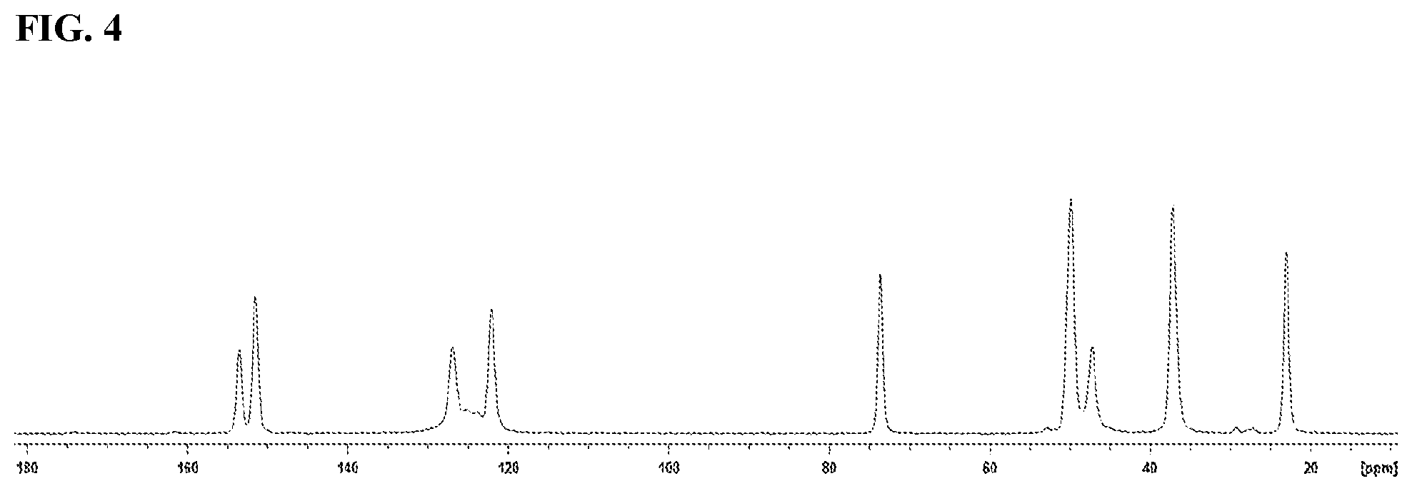 Patent US12612379 Figure 4 – Inhibitors of APOL1 and methods of using same