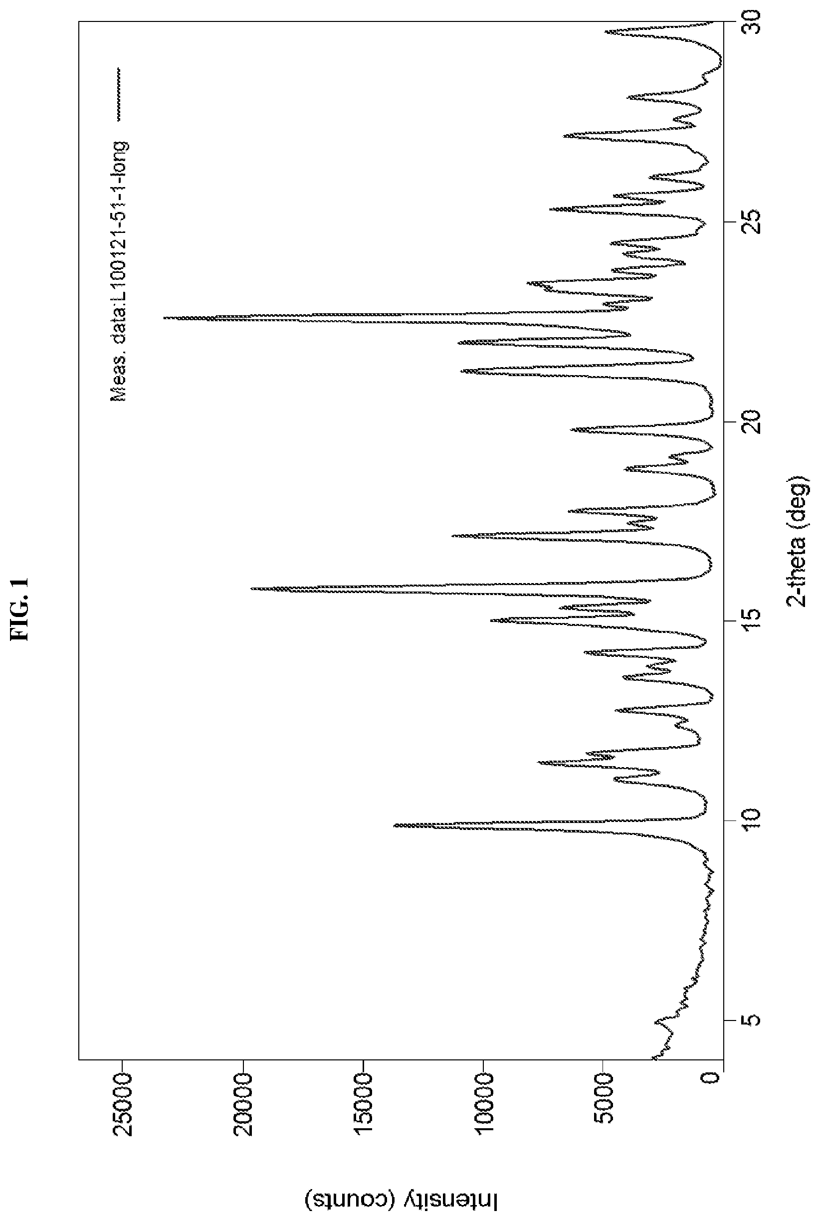 Patent US12612381 Figure 1 – Crystalline forms of n-(4-(4-(cyclopropylmethyl)piperazine-1-carbonyl)phenyl)quinoline-8-sulfonamide