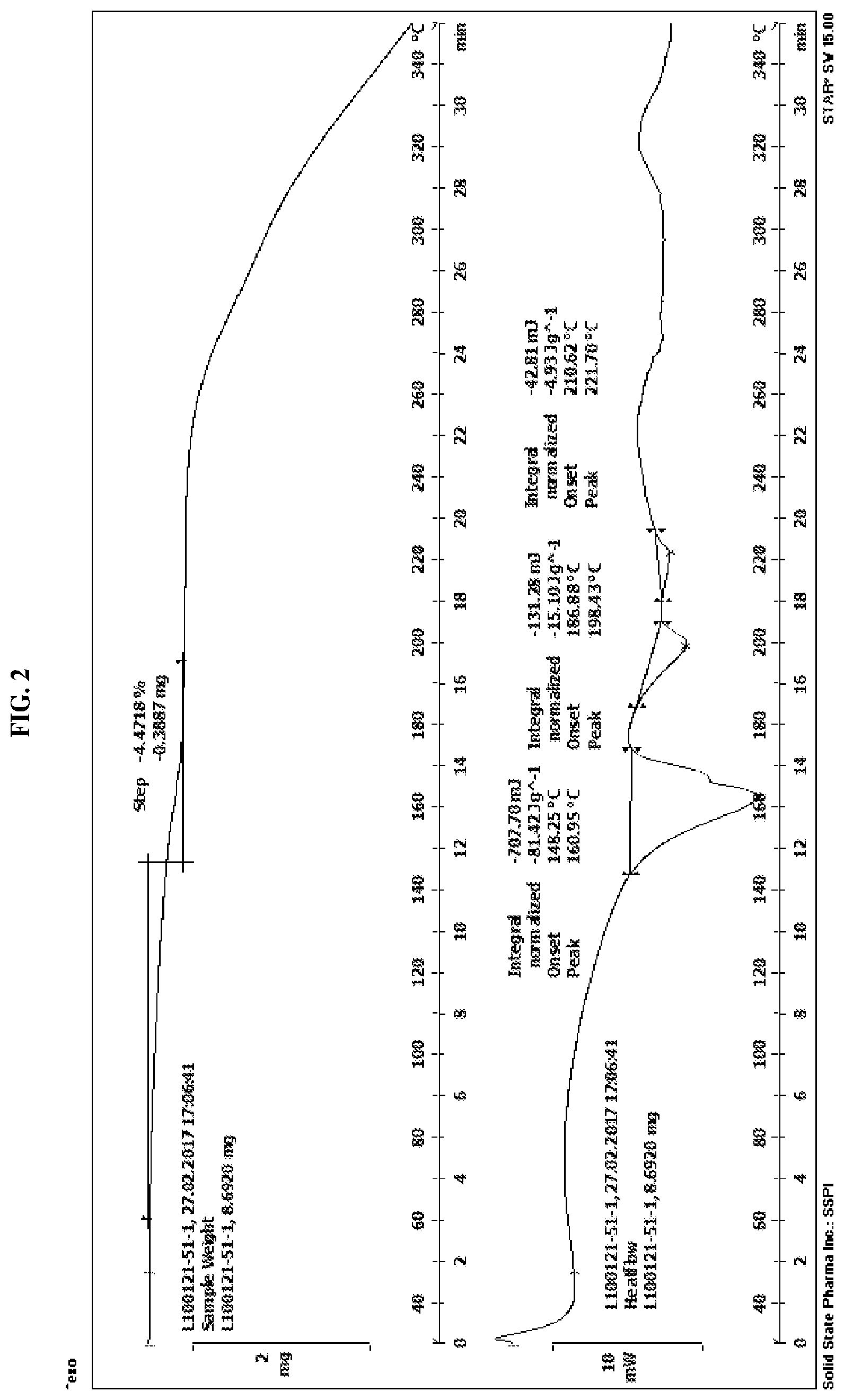 Patent US12612381 Figure 2 – Crystalline forms of n-(4-(4-(cyclopropylmethyl)piperazine-1-carbonyl)phenyl)quinoline-8-sulfonamide