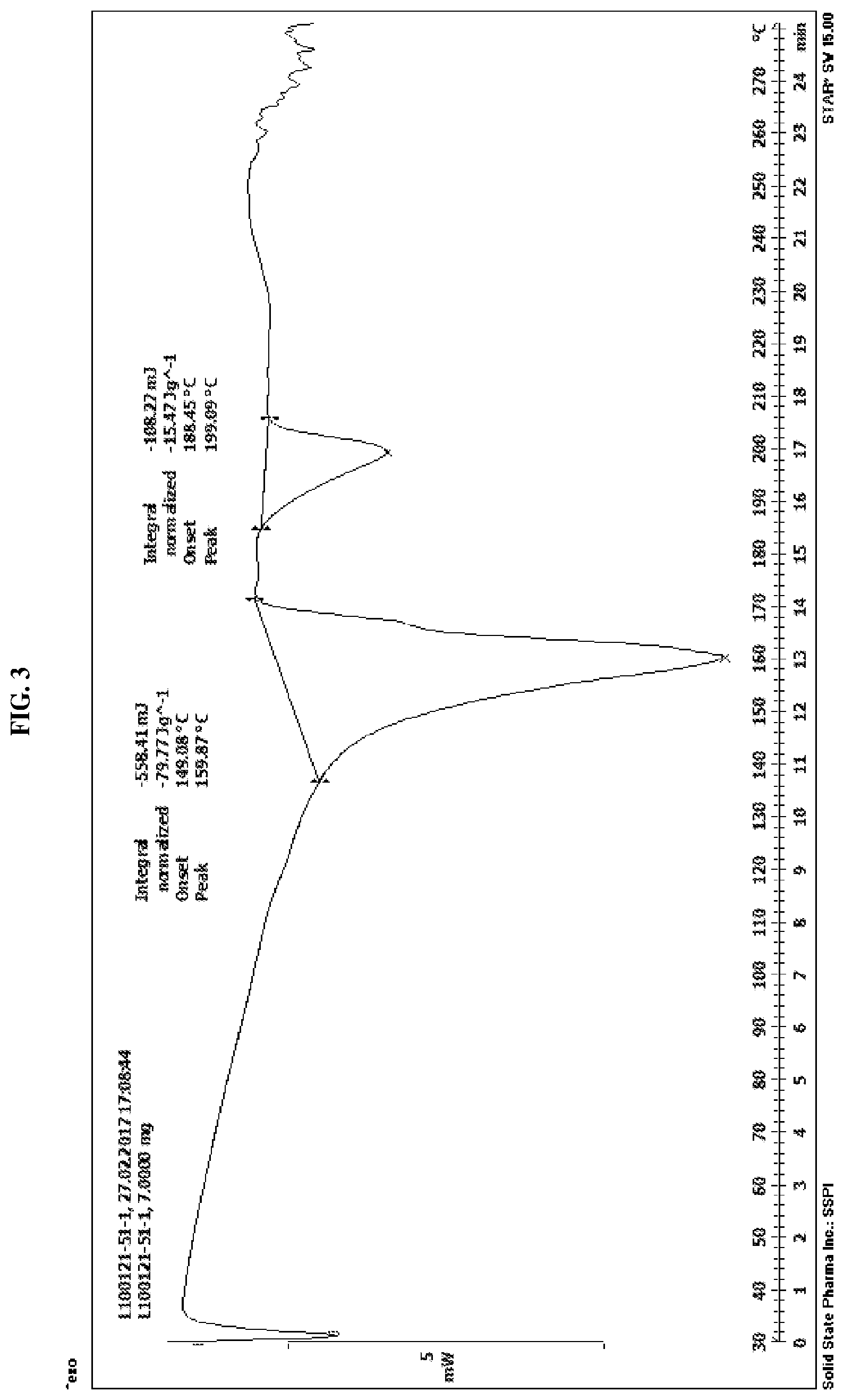 Patent US12612381 Figure 3 – Crystalline forms of n-(4-(4-(cyclopropylmethyl)piperazine-1-carbonyl)phenyl)quinoline-8-sulfonamide