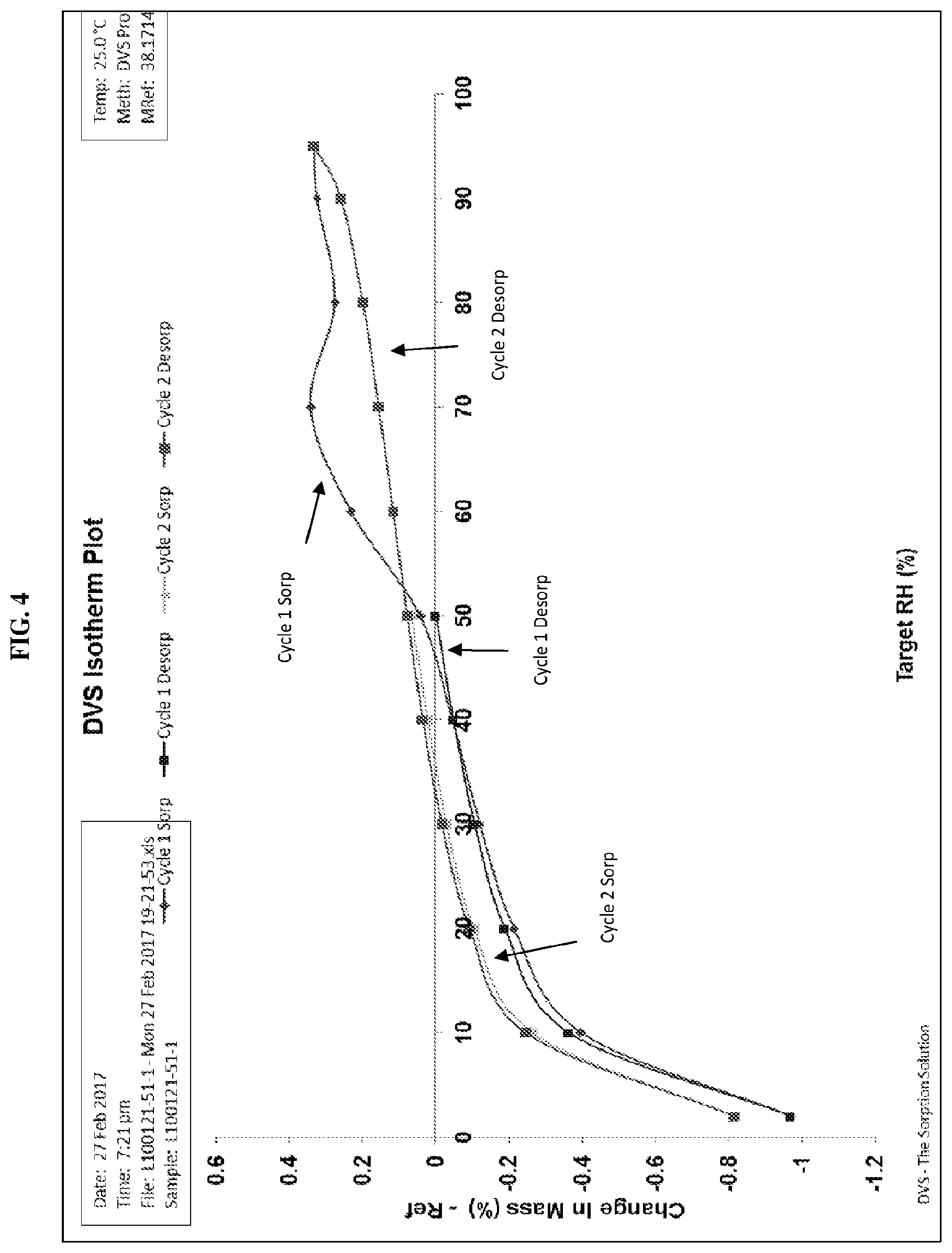 Patent US12612381 Figure 4 – Crystalline forms of n-(4-(4-(cyclopropylmethyl)piperazine-1-carbonyl)phenyl)quinoline-8-sulfonamide