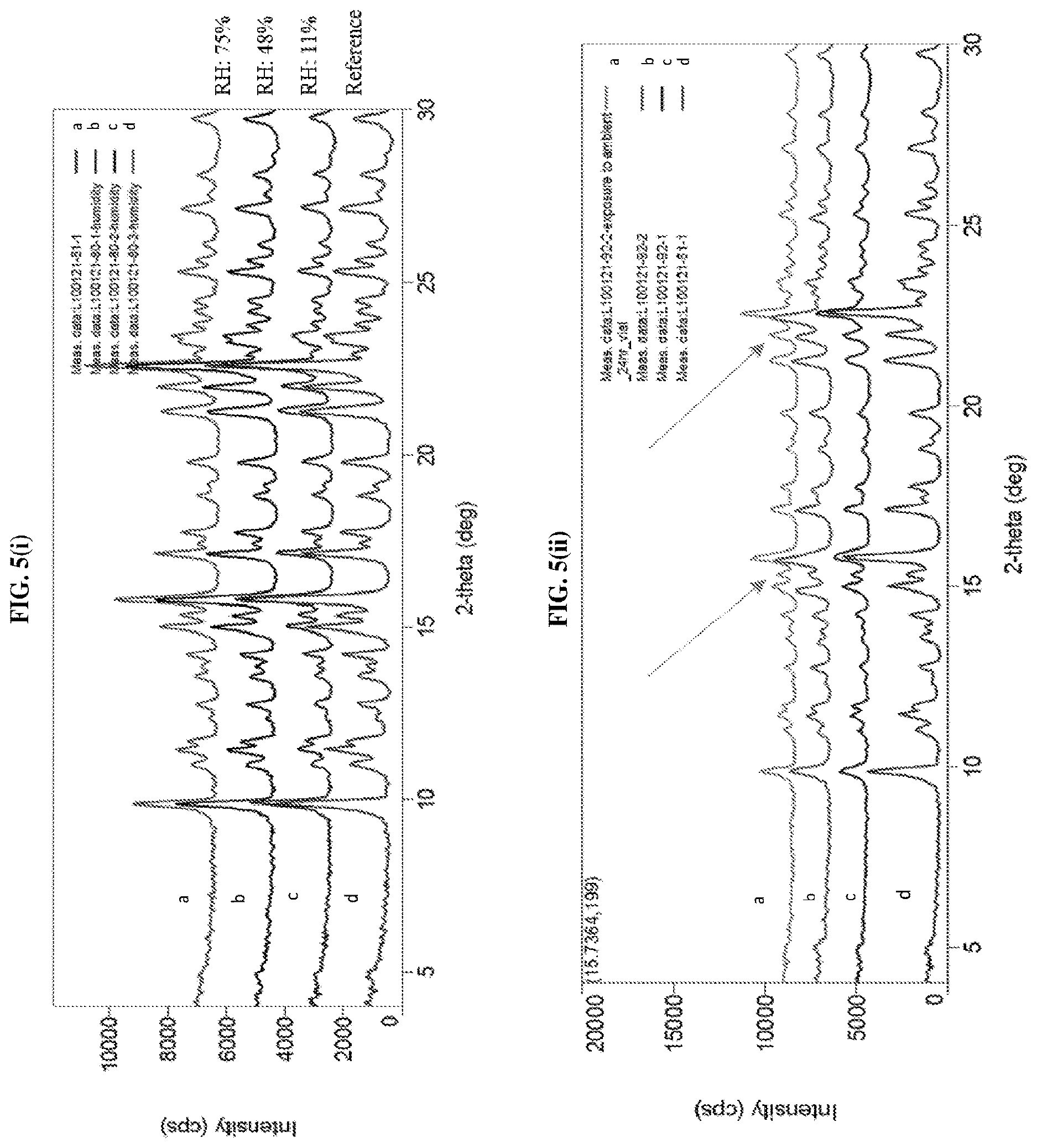 Patent US12612381 Figure 5 – Crystalline forms of n-(4-(4-(cyclopropylmethyl)piperazine-1-carbonyl)phenyl)quinoline-8-sulfonamide