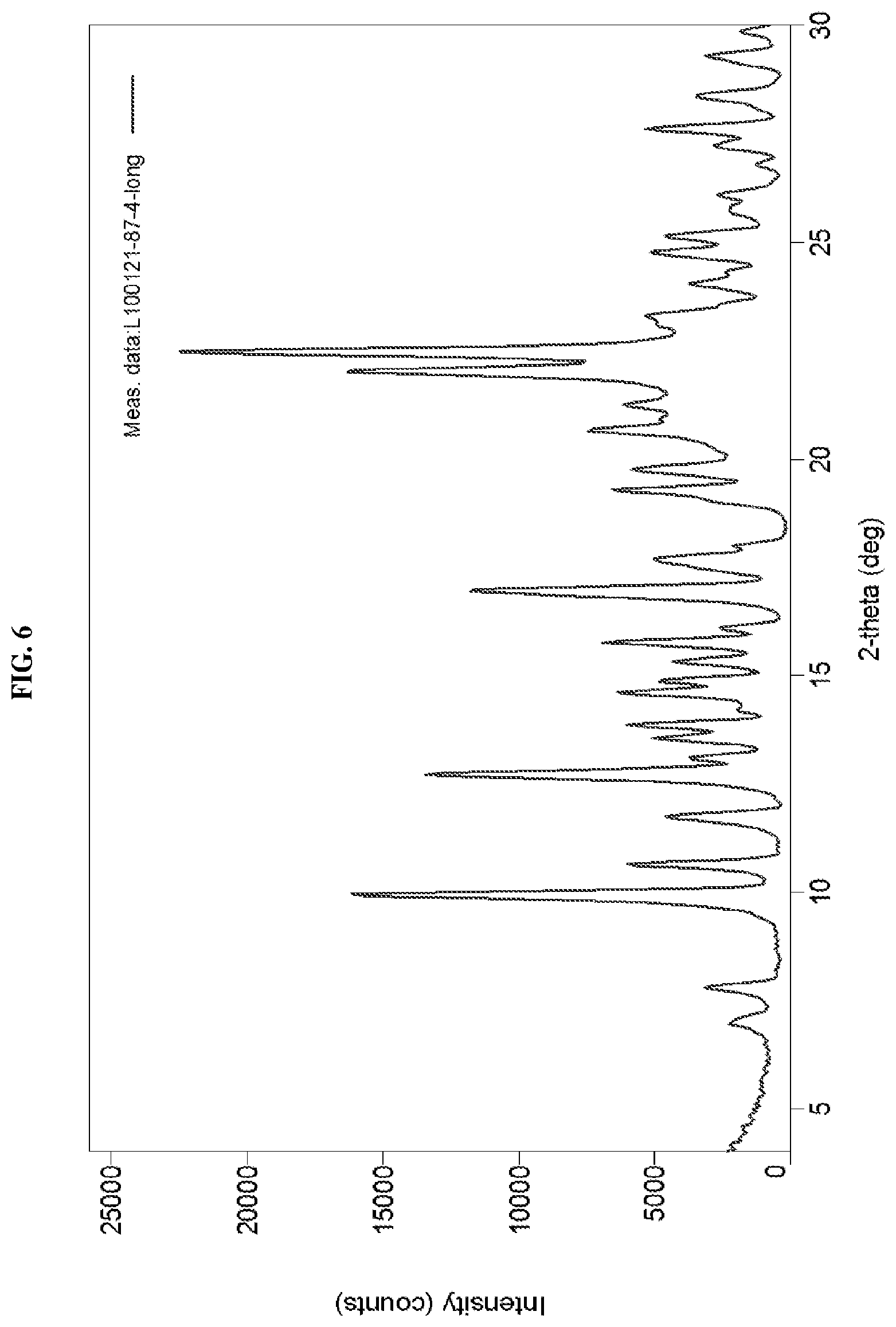 Patent US12612381 Figure 6 – Crystalline forms of n-(4-(4-(cyclopropylmethyl)piperazine-1-carbonyl)phenyl)quinoline-8-sulfonamide