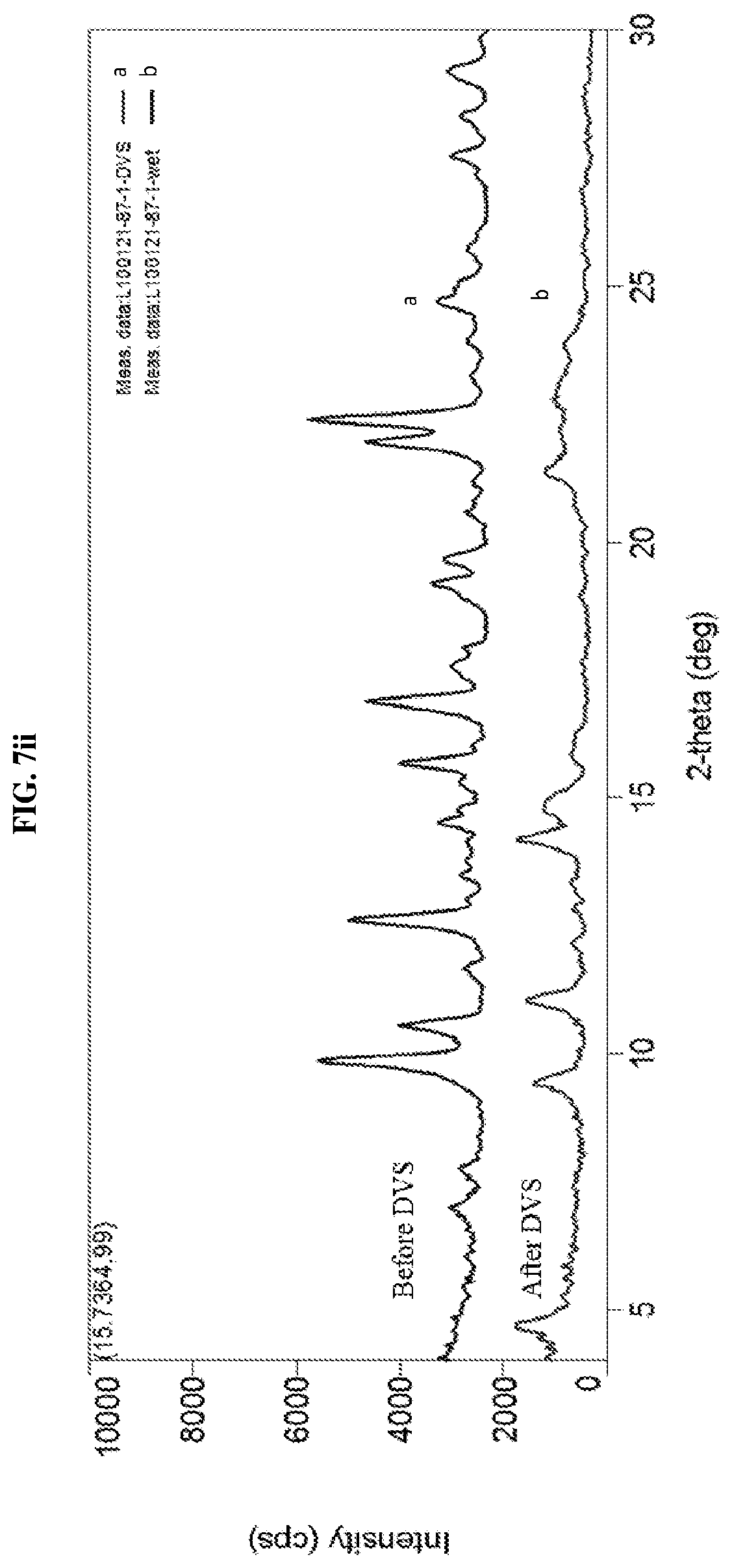 Patent US12612381 Figure 8 – Crystalline forms of n-(4-(4-(cyclopropylmethyl)piperazine-1-carbonyl)phenyl)quinoline-8-sulfonamide