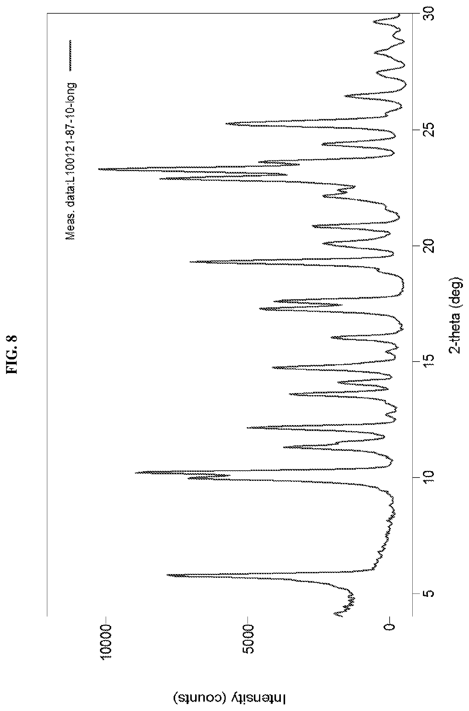 Patent US12612381 Figure 9 – Crystalline forms of n-(4-(4-(cyclopropylmethyl)piperazine-1-carbonyl)phenyl)quinoline-8-sulfonamide