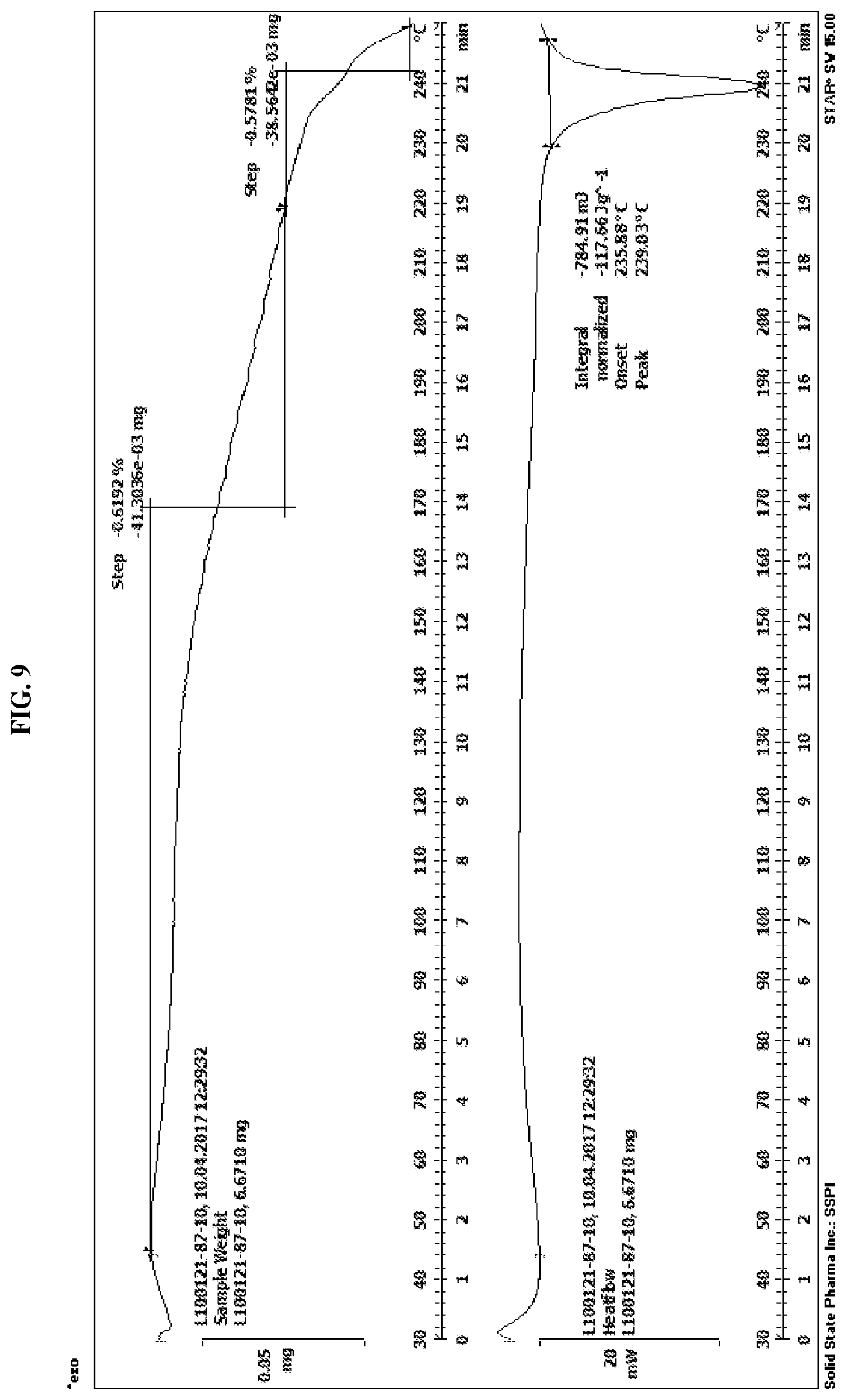 Patent US12612381 Figure 10 – Crystalline forms of n-(4-(4-(cyclopropylmethyl)piperazine-1-carbonyl)phenyl)quinoline-8-sulfonamide
