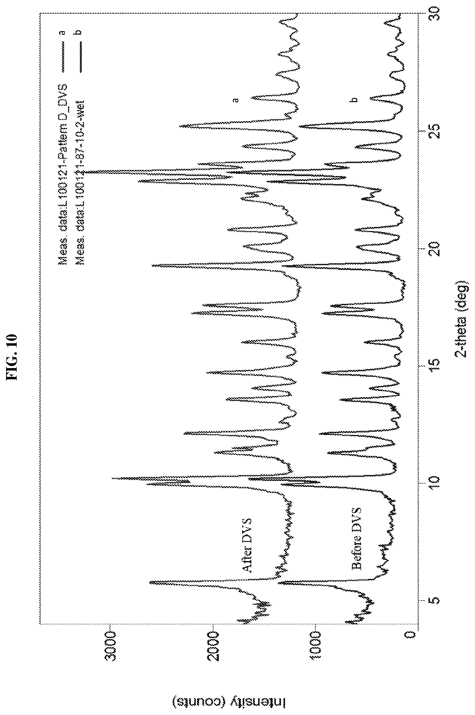 Patent US12612381 Figure 11 – Crystalline forms of n-(4-(4-(cyclopropylmethyl)piperazine-1-carbonyl)phenyl)quinoline-8-sulfonamide