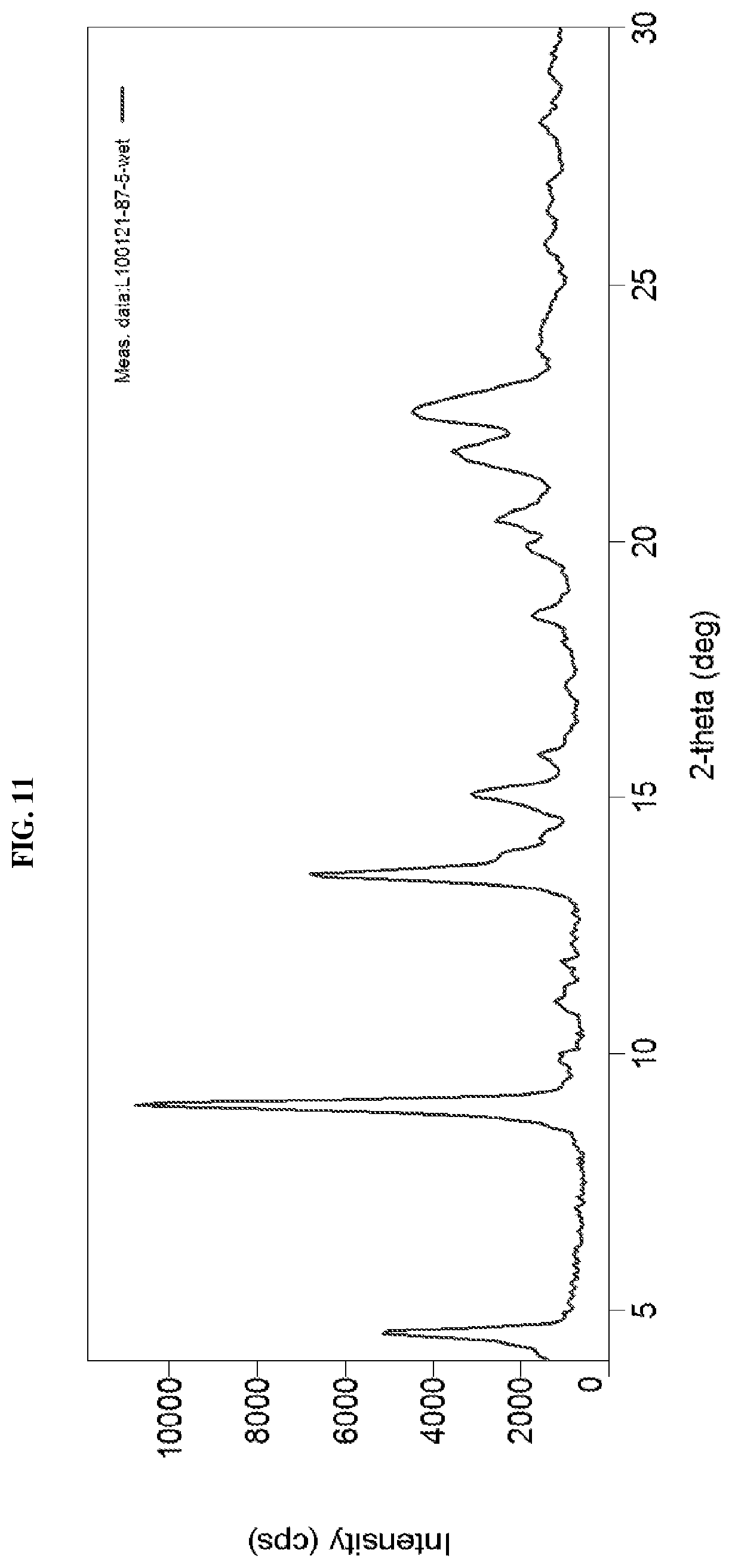 Patent US12612381 Figure 12 – Crystalline forms of n-(4-(4-(cyclopropylmethyl)piperazine-1-carbonyl)phenyl)quinoline-8-sulfonamide
