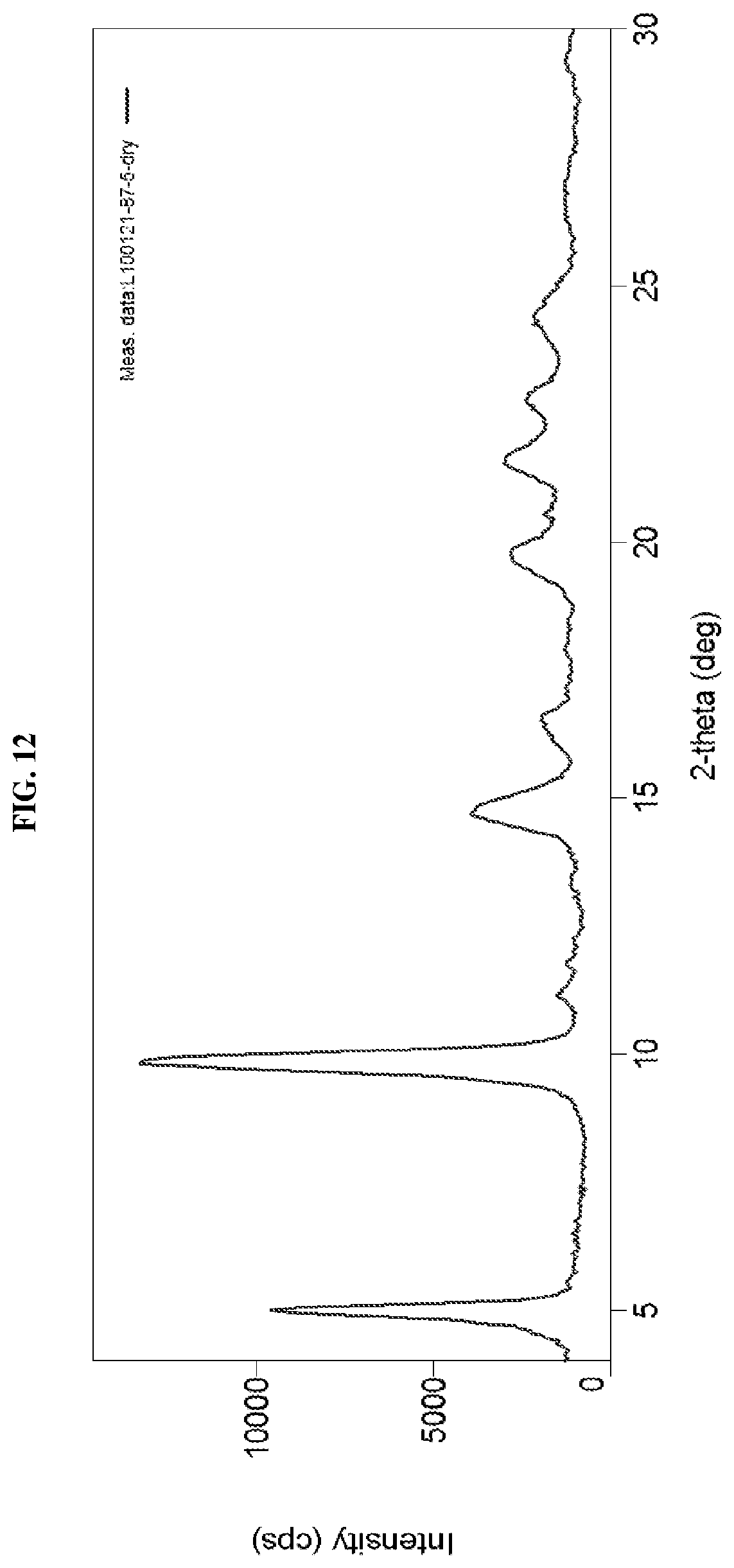 Patent US12612381 Figure 13 – Crystalline forms of n-(4-(4-(cyclopropylmethyl)piperazine-1-carbonyl)phenyl)quinoline-8-sulfonamide